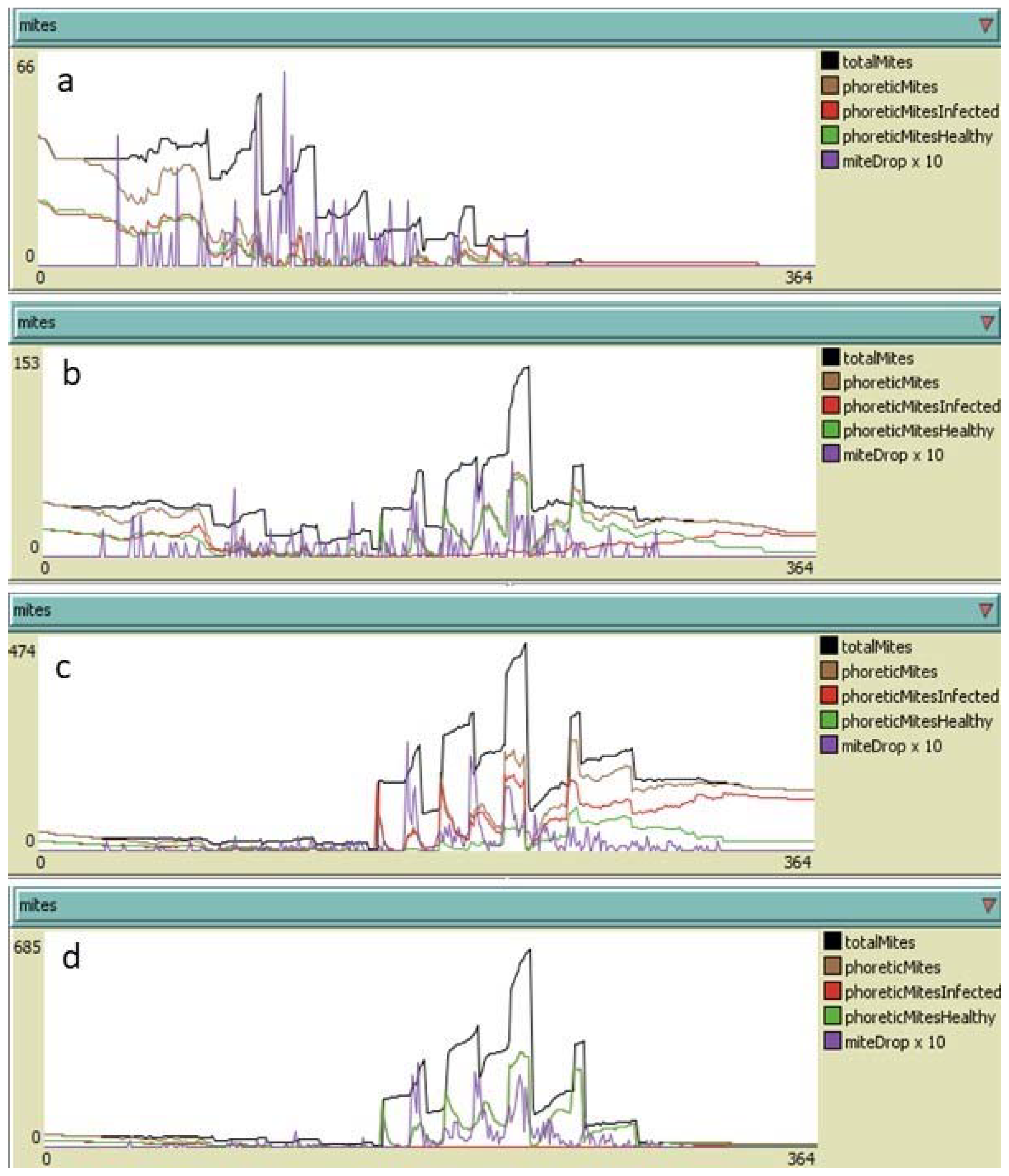 Applsci 12 08138 g010