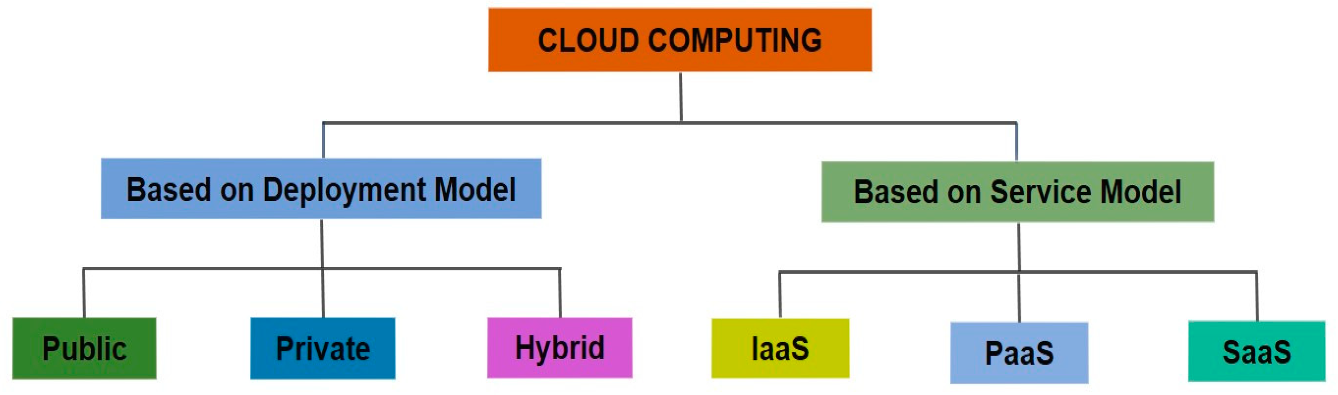 Applsci 12 08143 g001 550