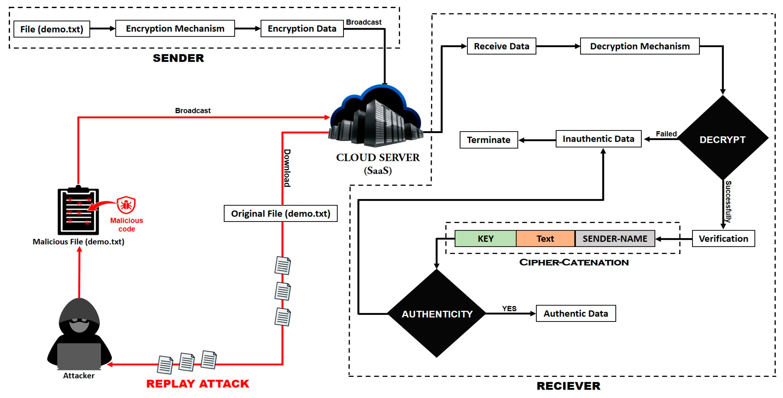 Applsci 12 08143 g004 550
