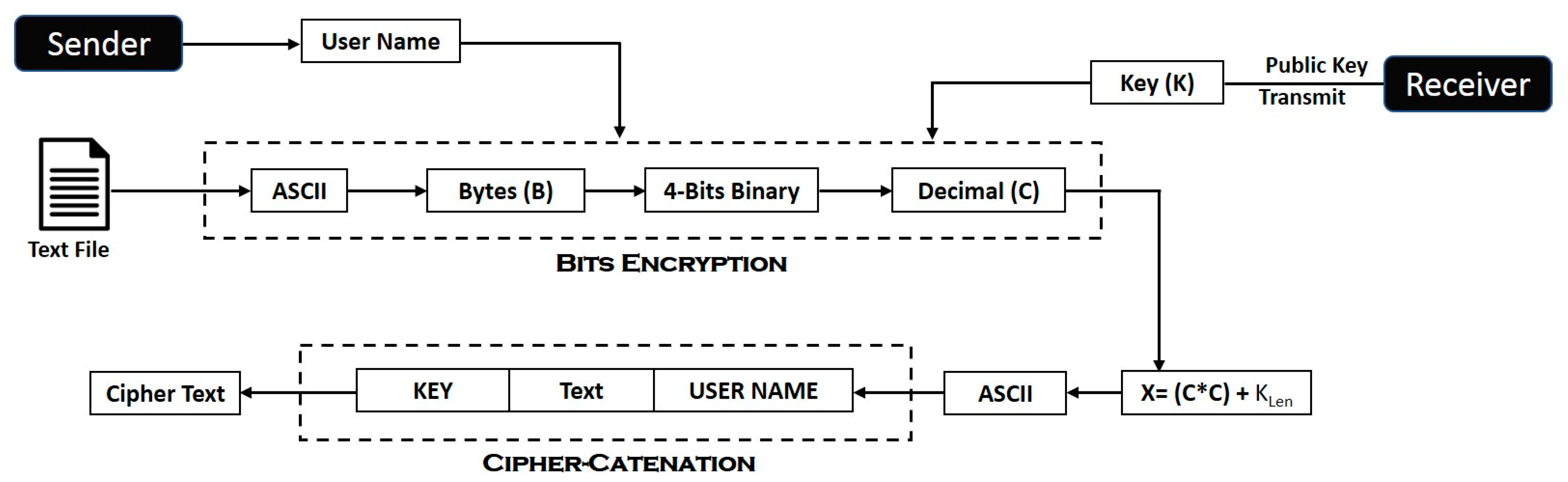 Applsci 12 08143 g005 550