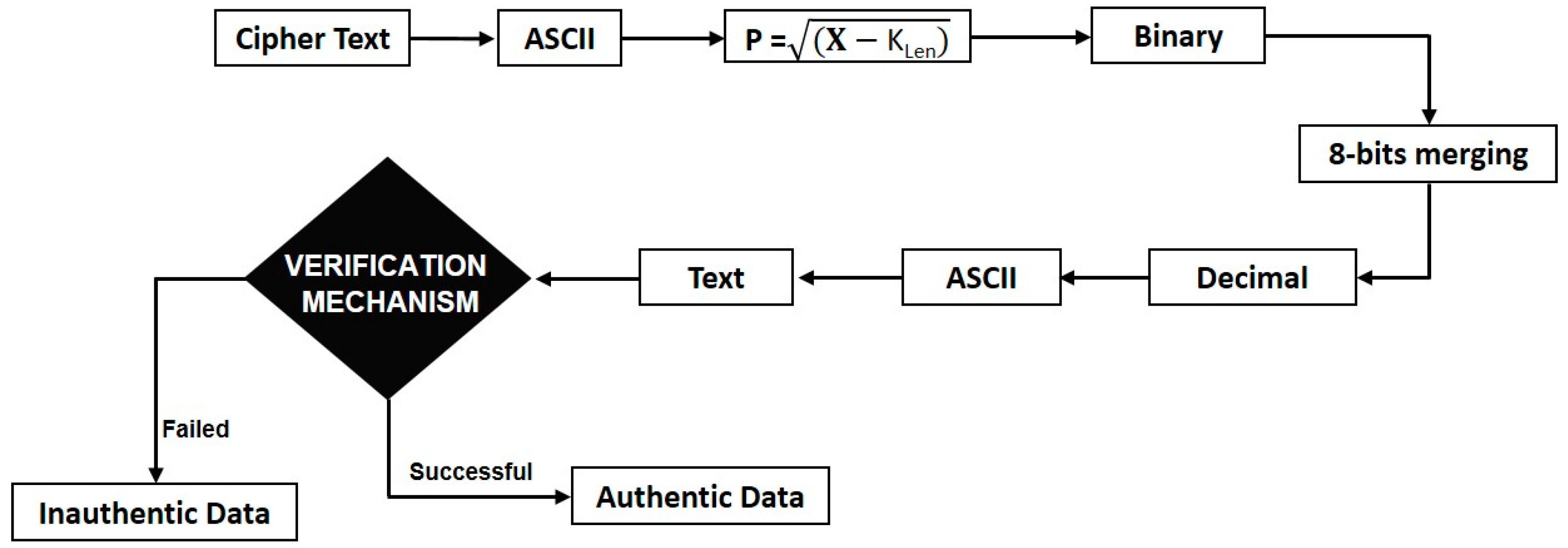 Applsci 12 08143 g007 550