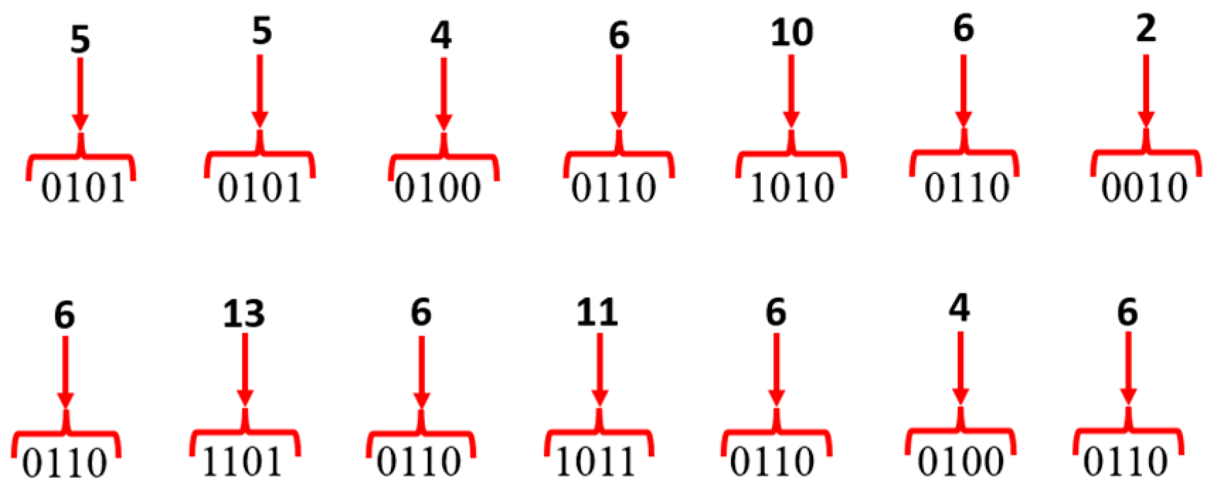 Applied Sciences Free FullText A Secure Architecture to Protect