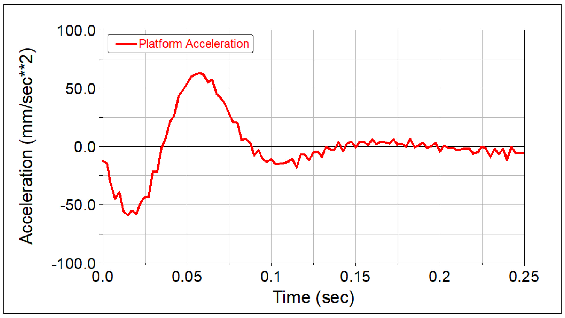 Applsci 12 08145 g014 550