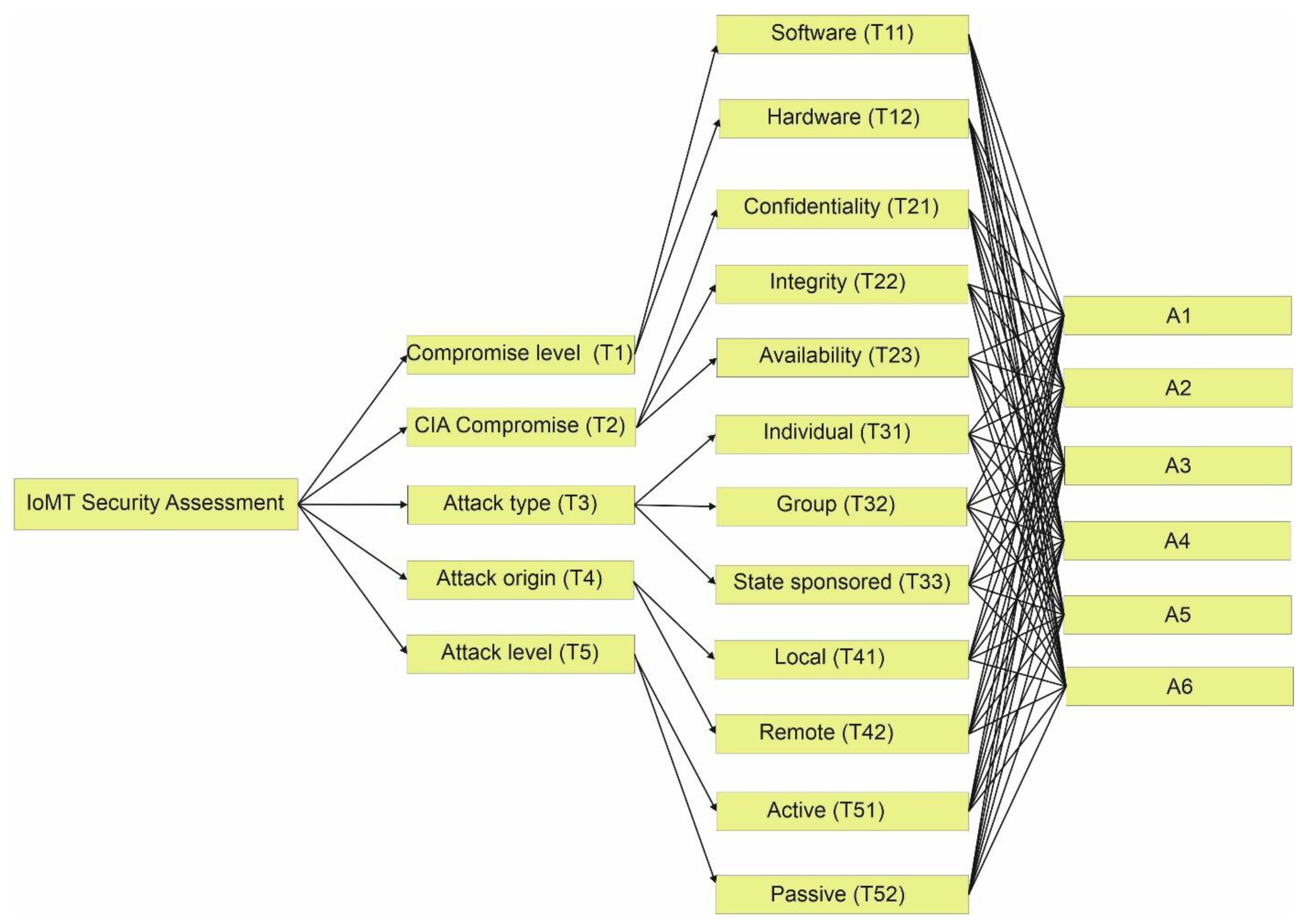 Applsci 12 08148 g002 550