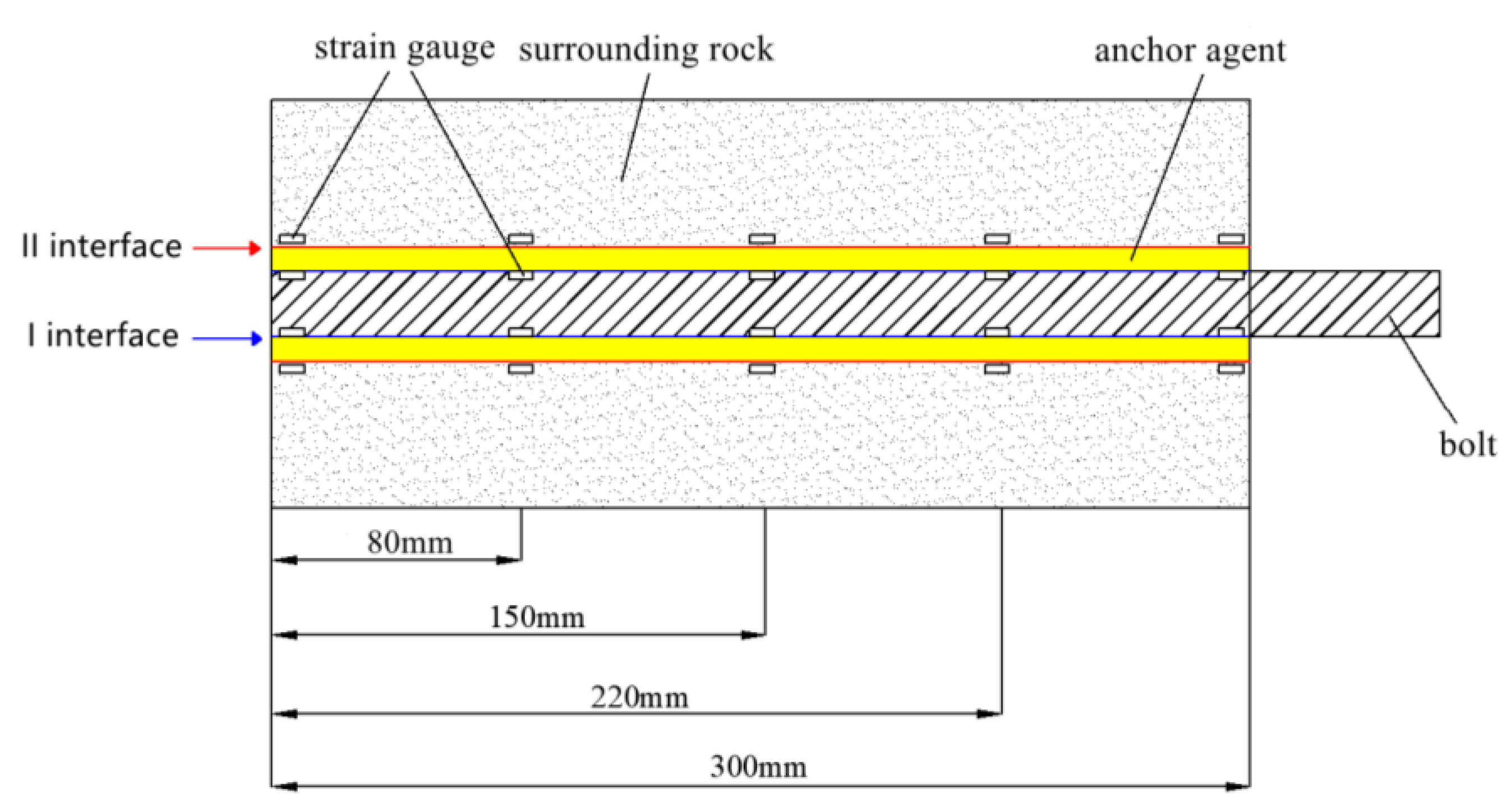 Applsci 12 08149 g006 550