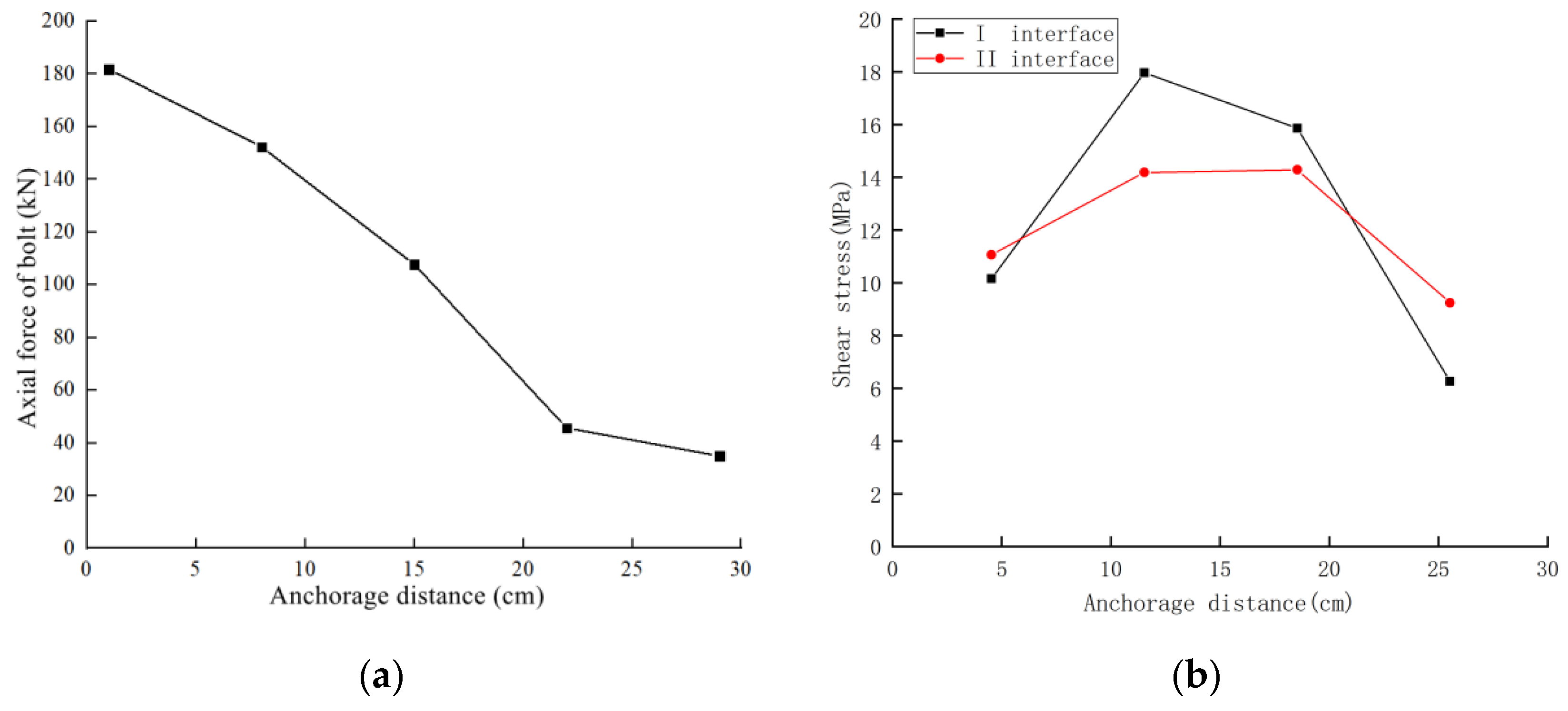 Applsci 12 08149 g008 550