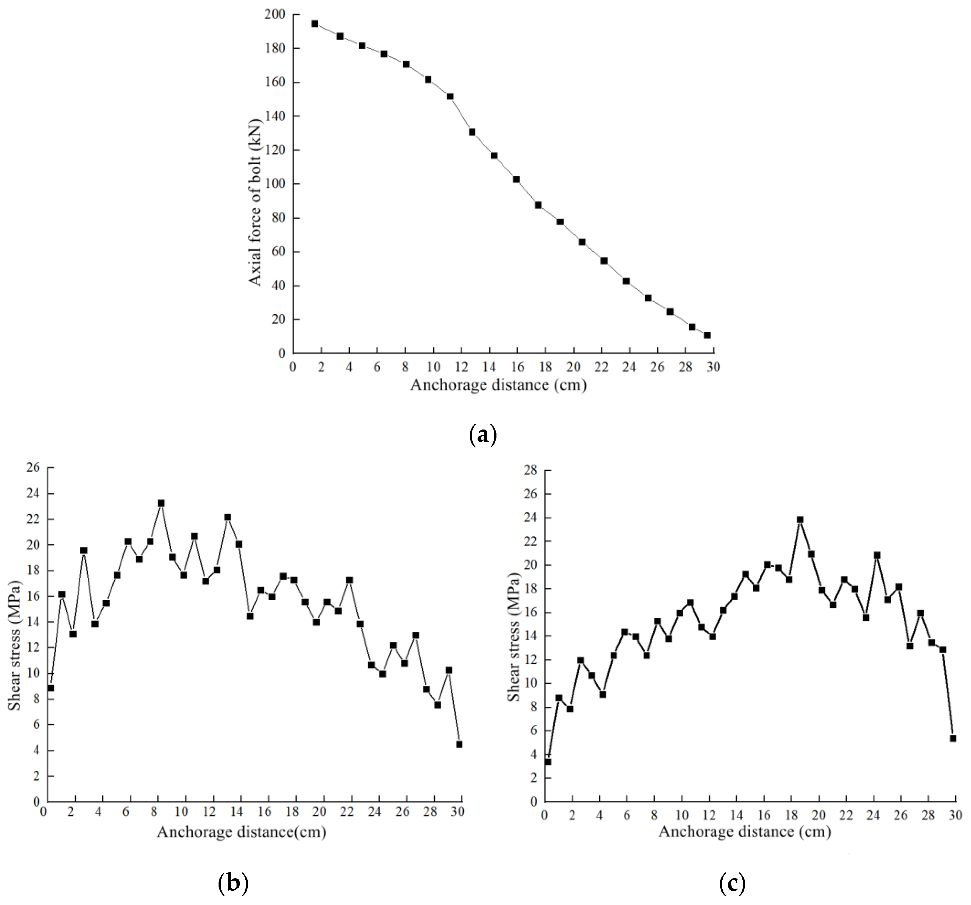 Applsci 12 08149 g012 550