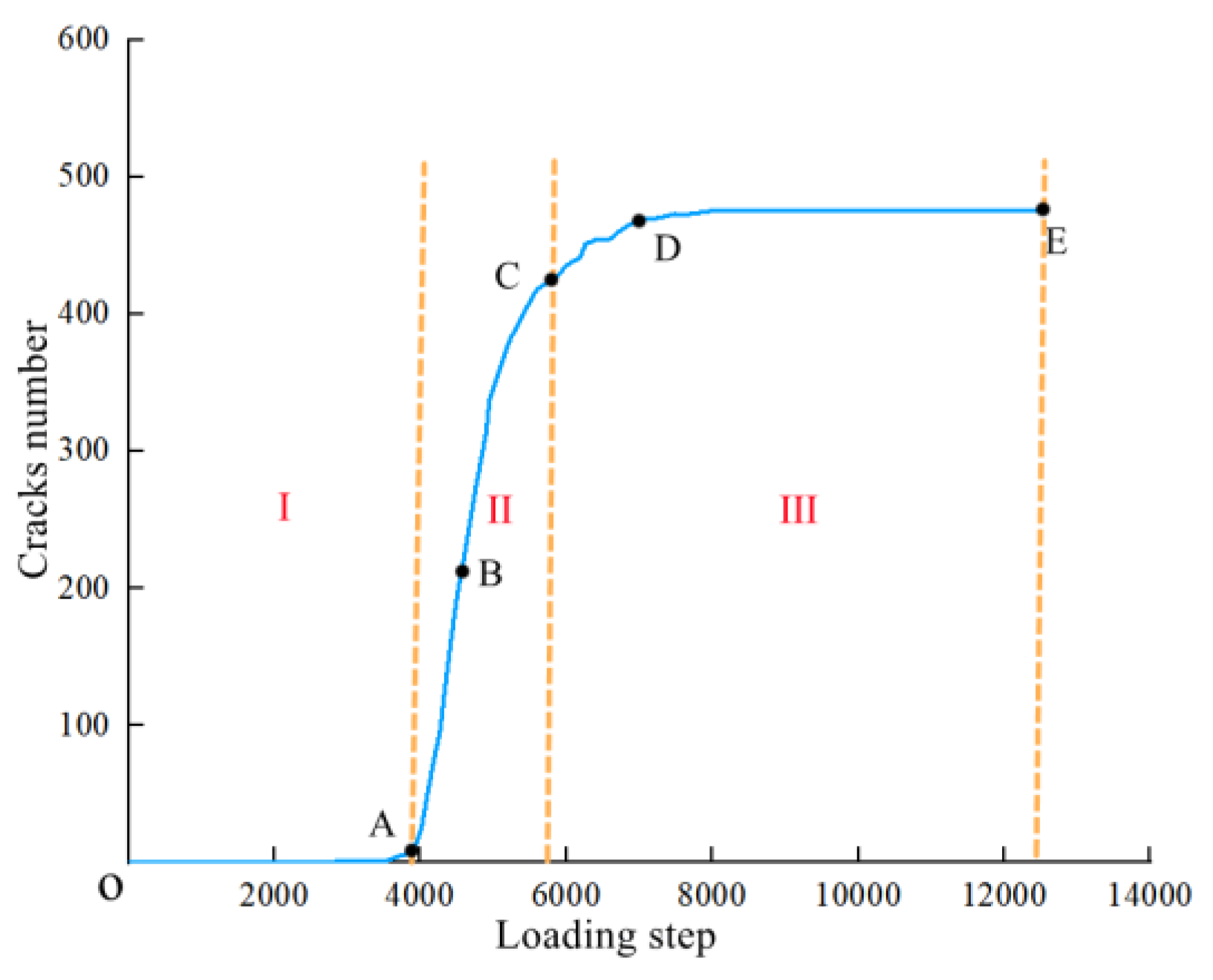 Applsci 12 08149 g013 550