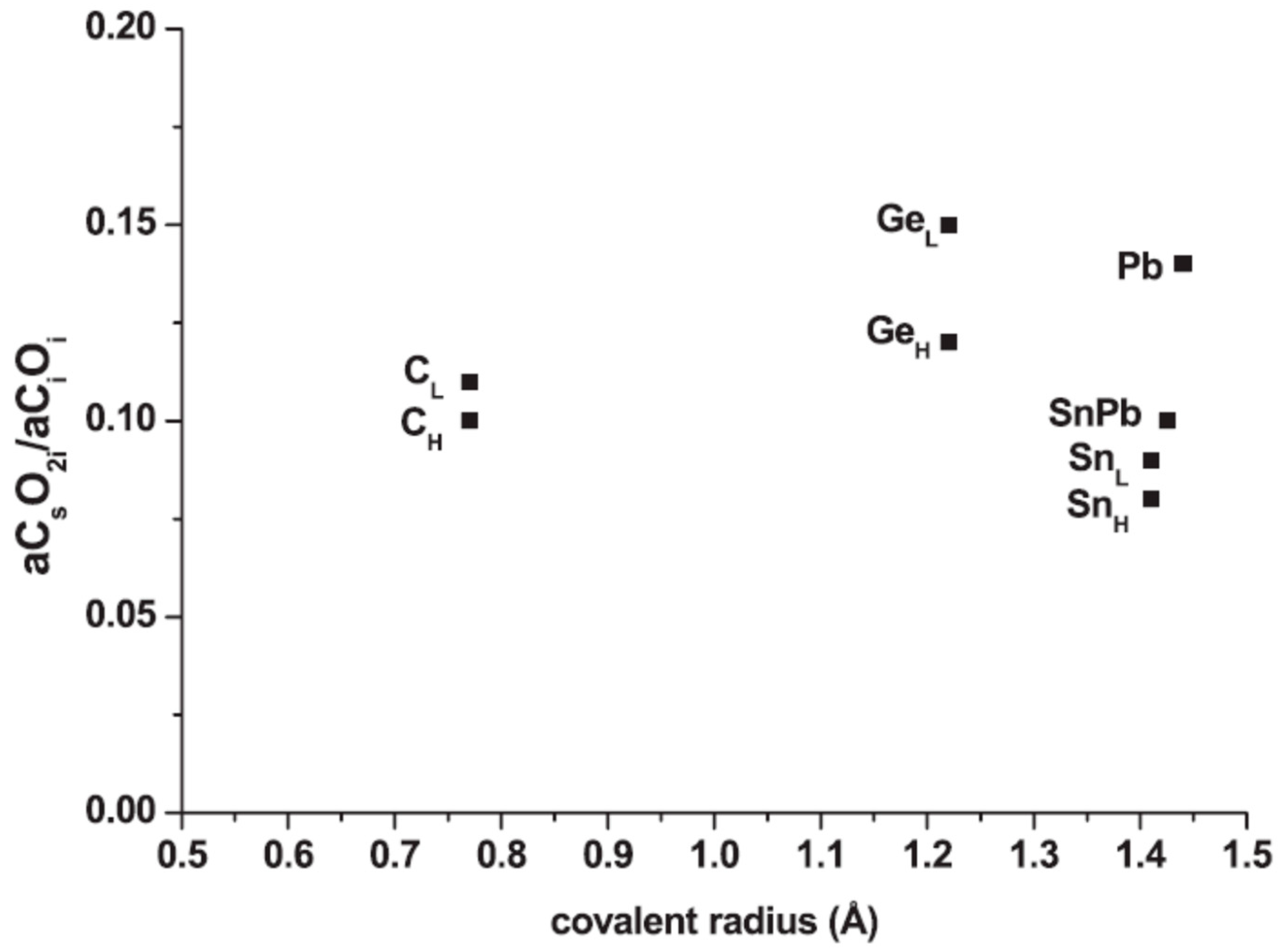 Applsci 12 08151 g019