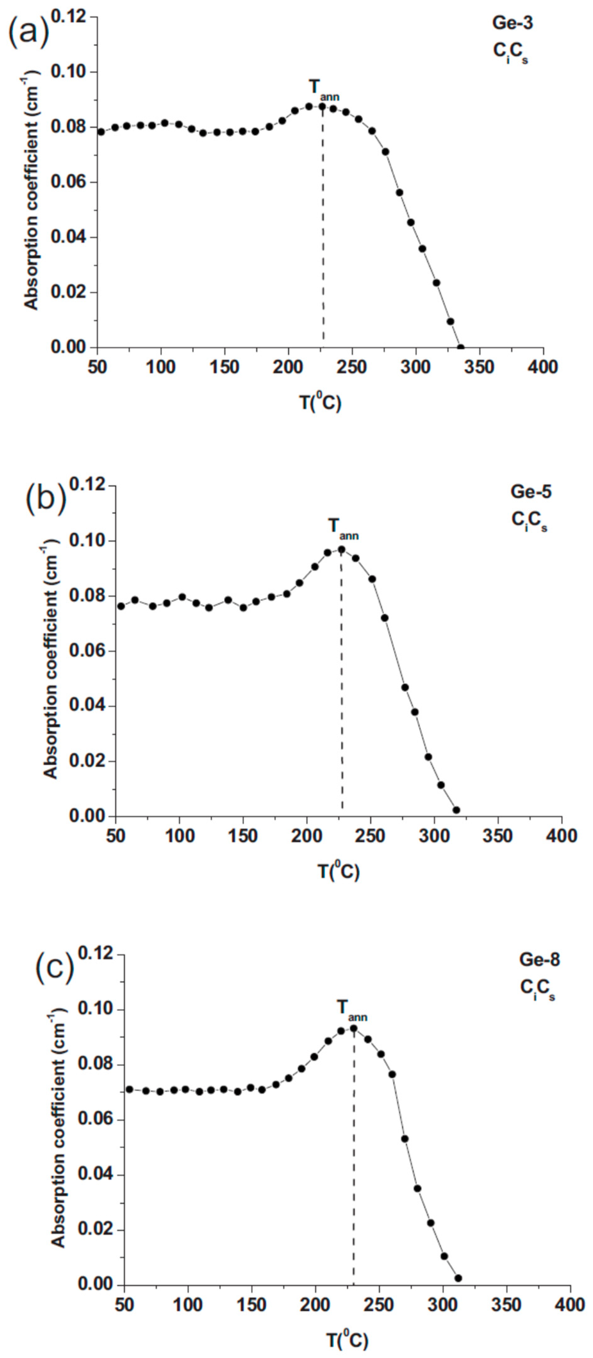 Applsci 12 08151 g024