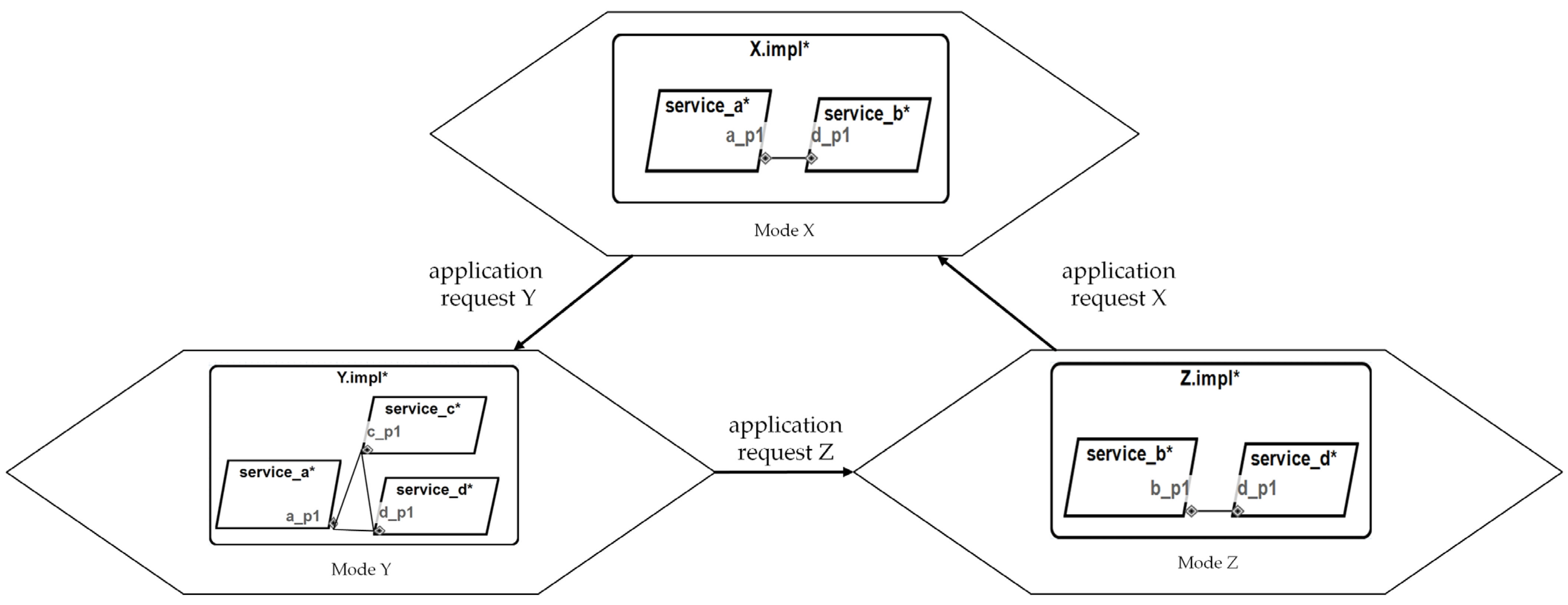Applsci 12 08157 g005 550
