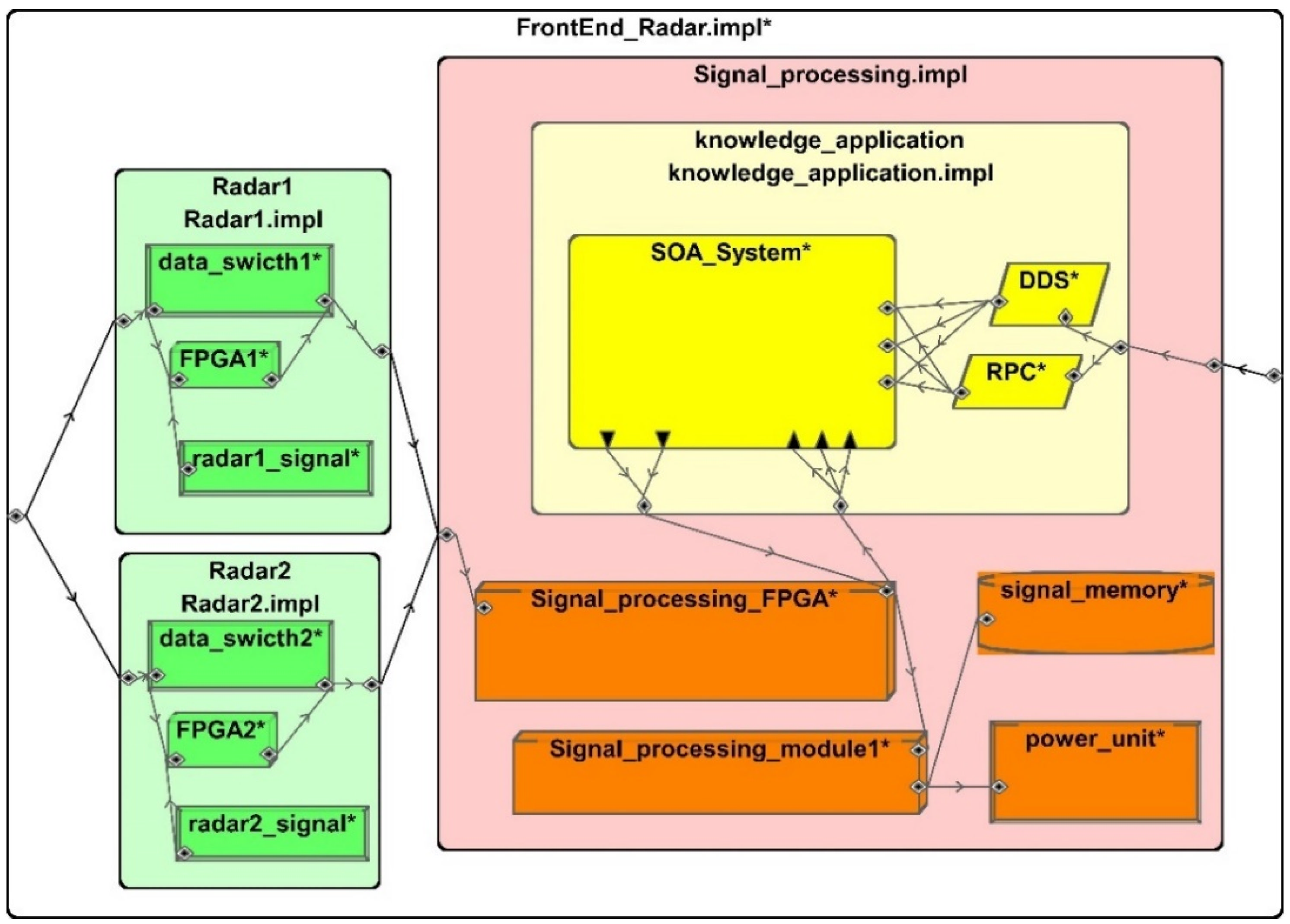 Applsci 12 08157 g006 550