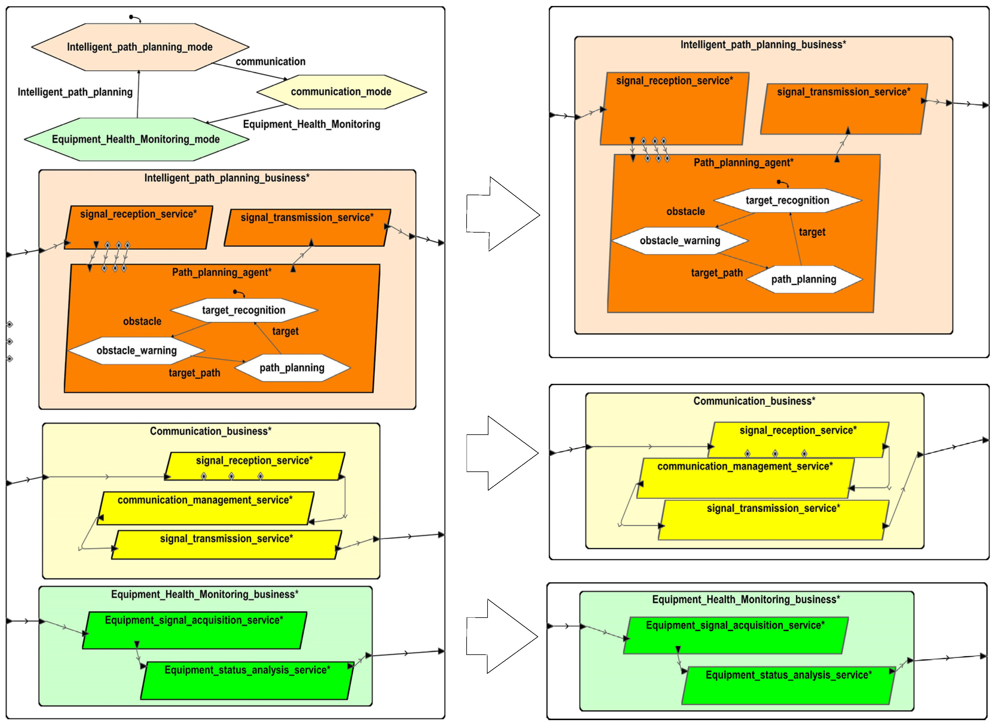 Applsci 12 08157 g007 550