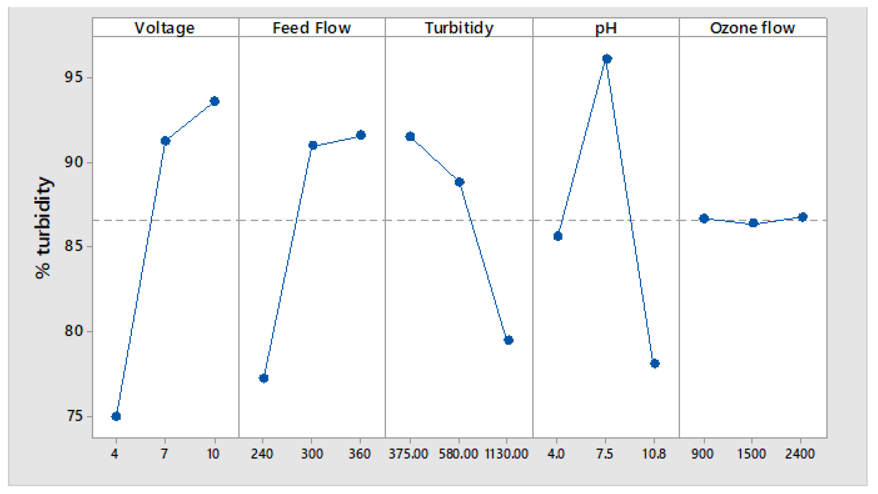 Applsci 12 08158 g002 550