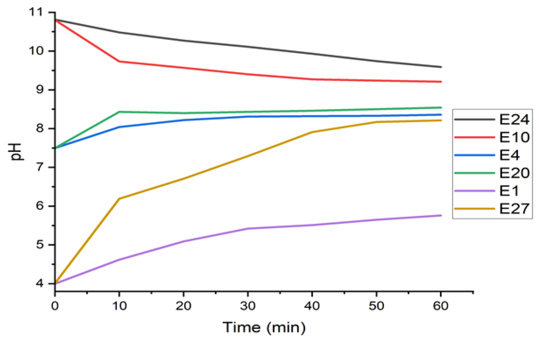 Applsci 12 08158 g004 550