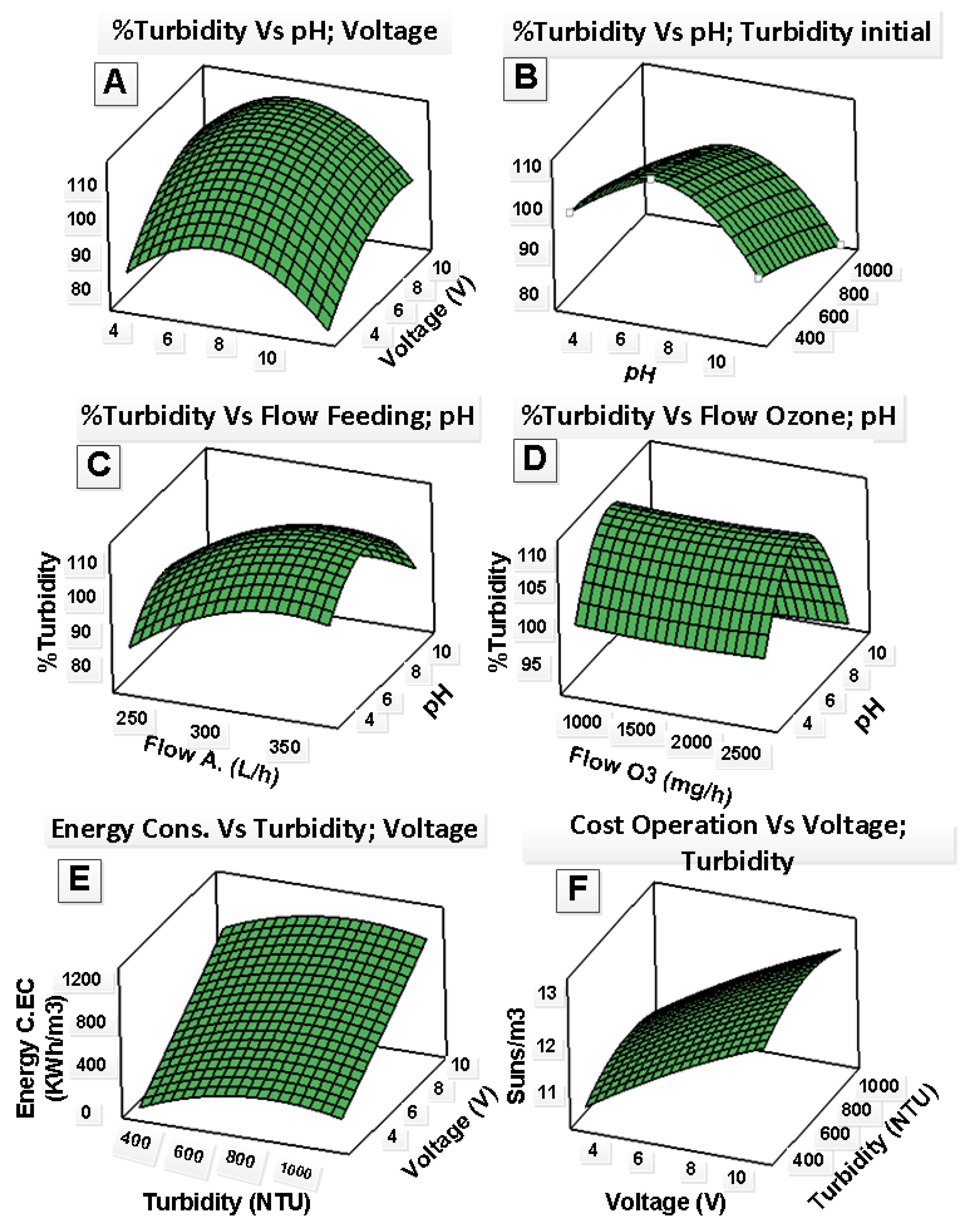 Applsci 12 08158 g005 550