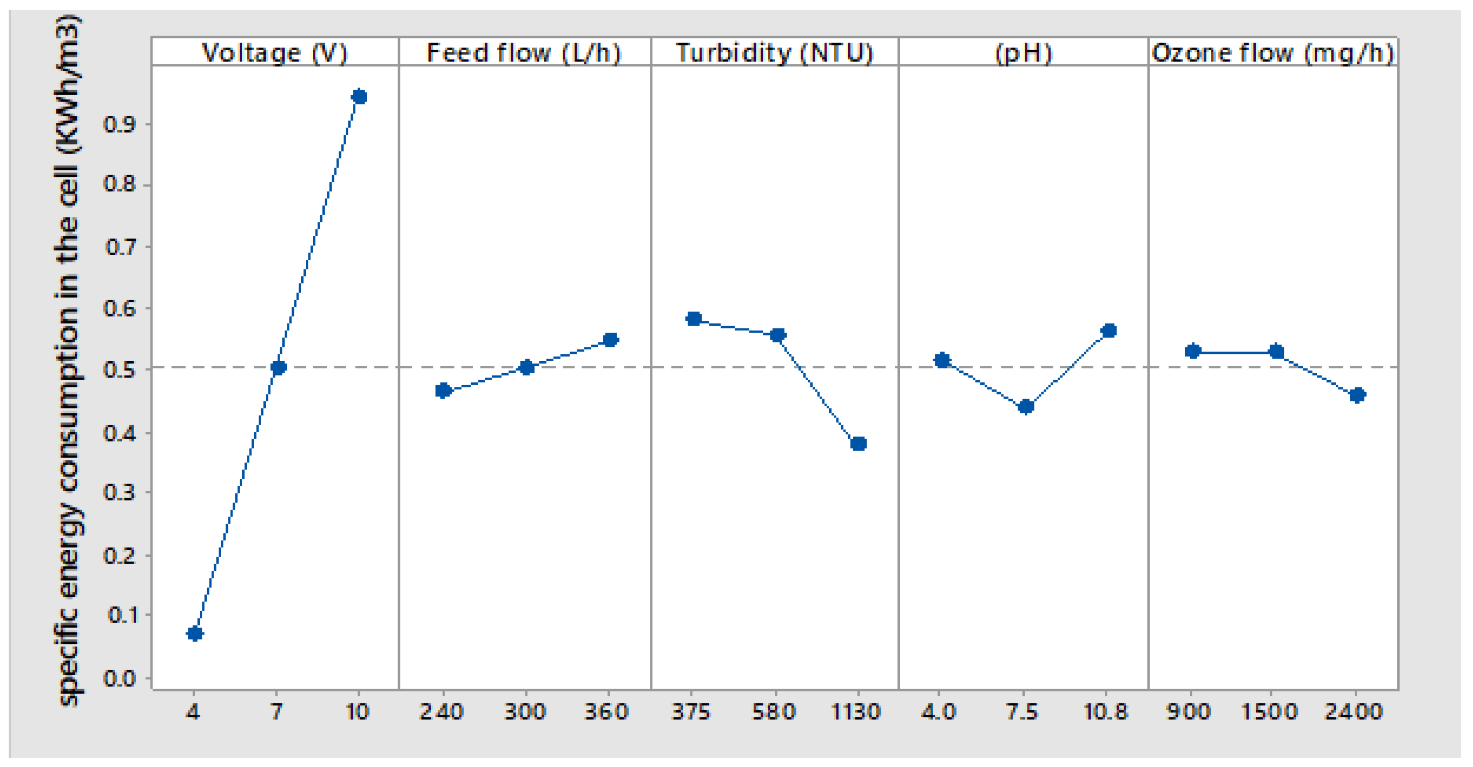 Applsci 12 08158 g007 550