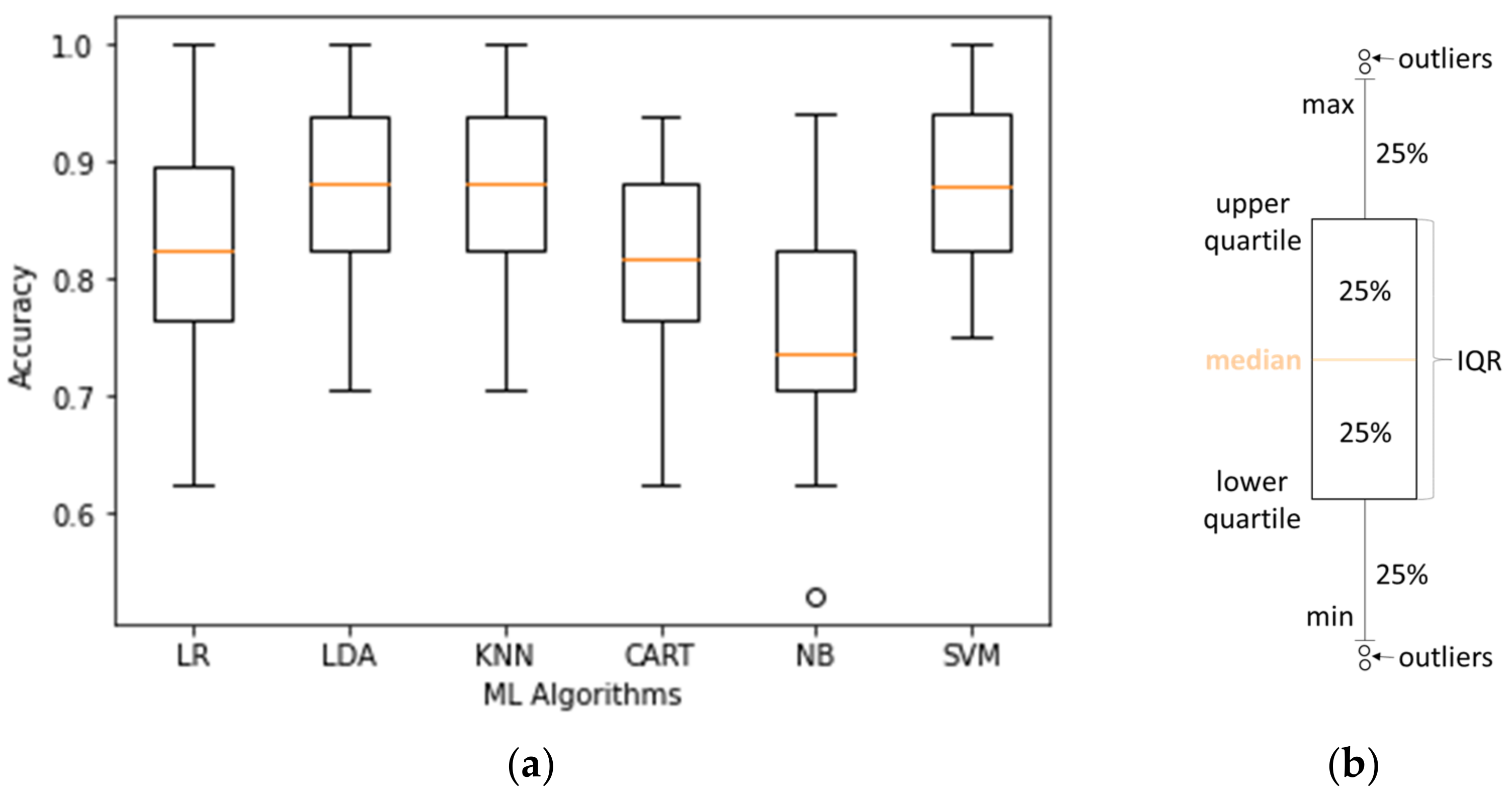 Applsci 12 08160 g007 Applsci 12 08160 g007