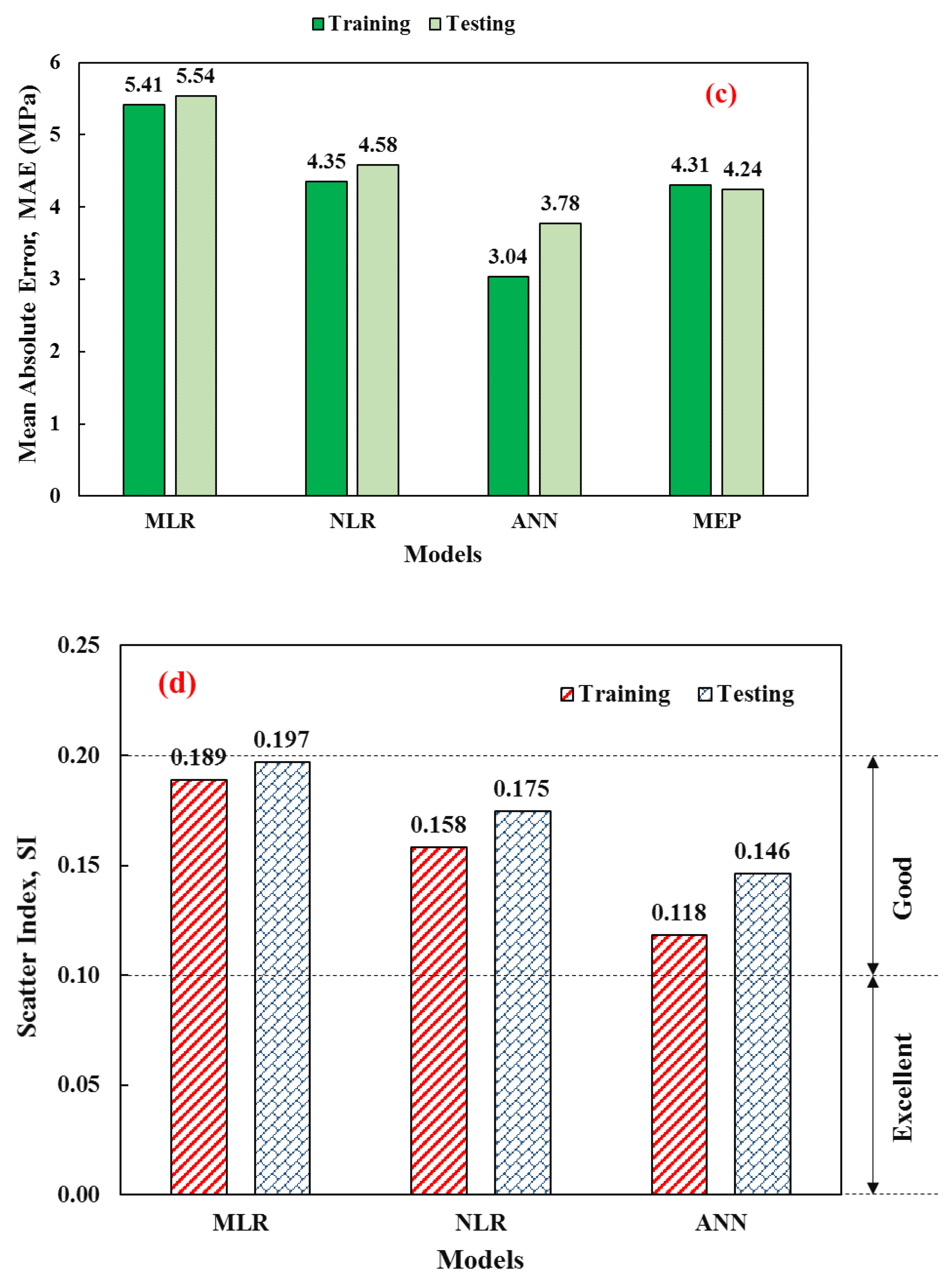 Applsci 12 08161 g011b