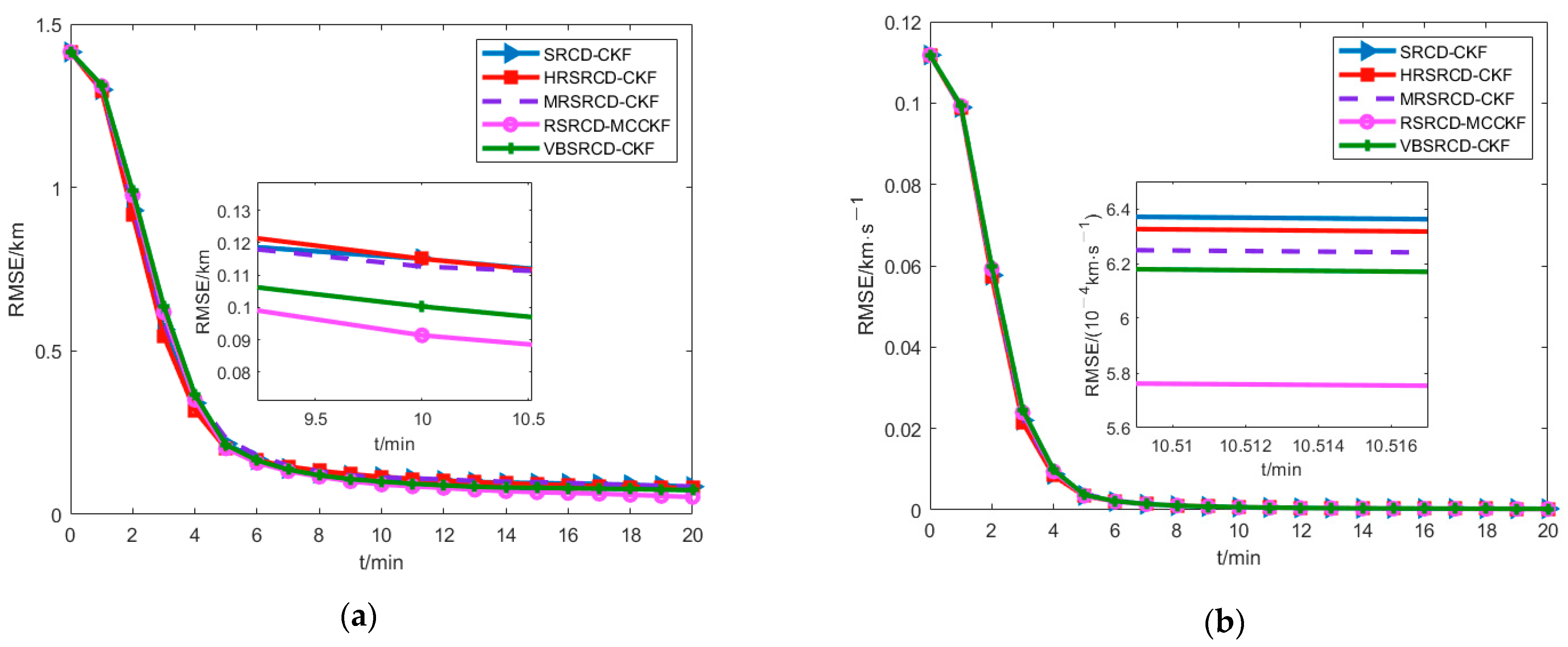 Applsci 12 08167 g002