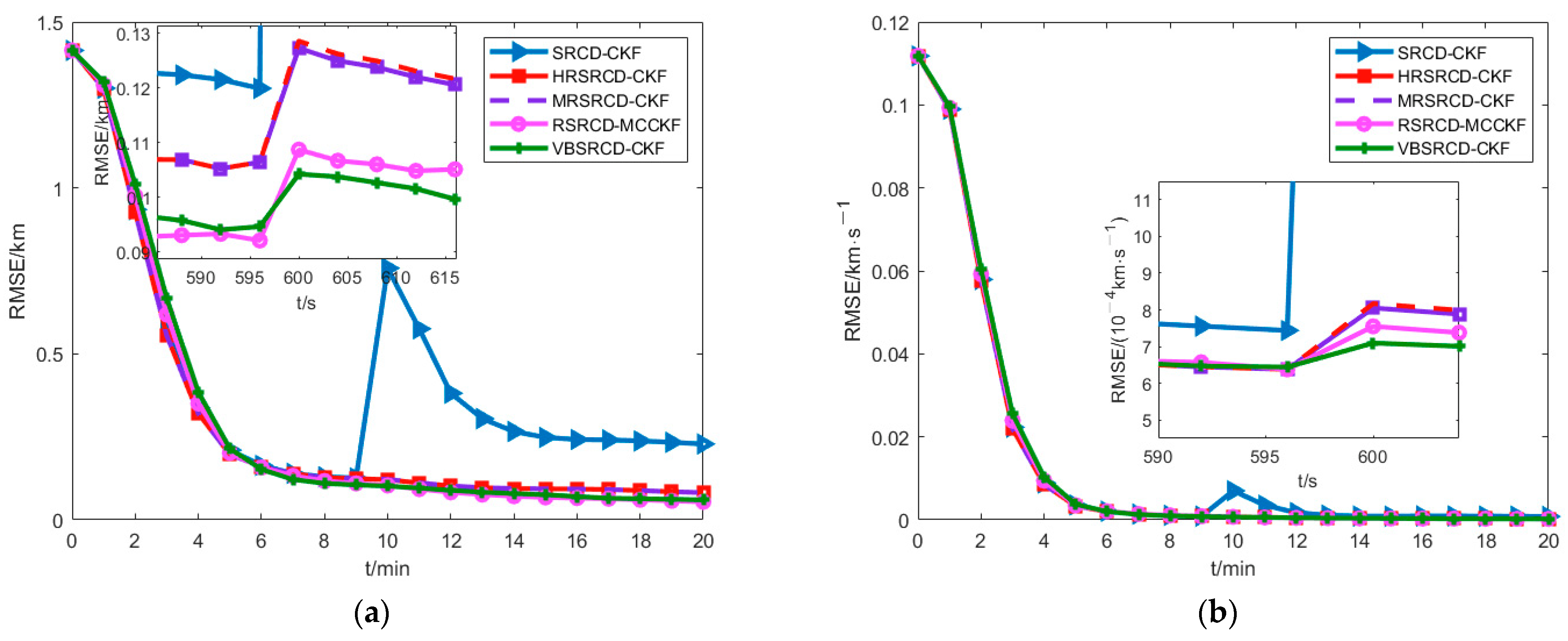 Applsci 12 08167 g004