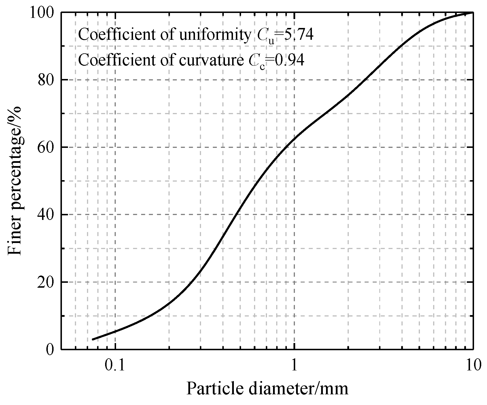 Applsci 12 08169 g003 550