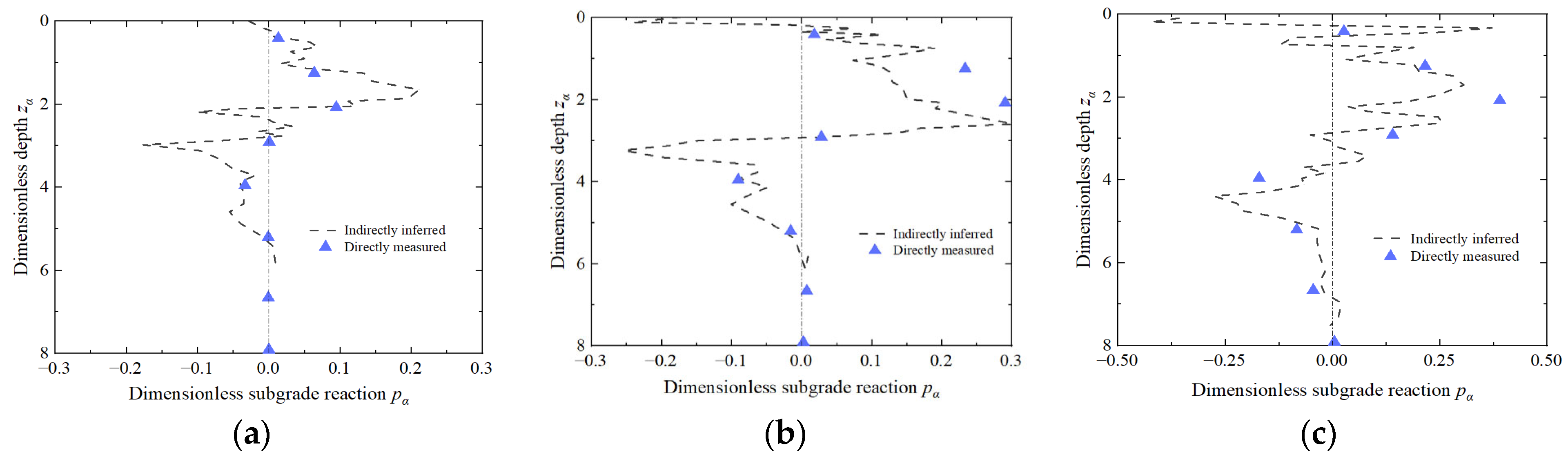 Applsci 12 08169 g005 550