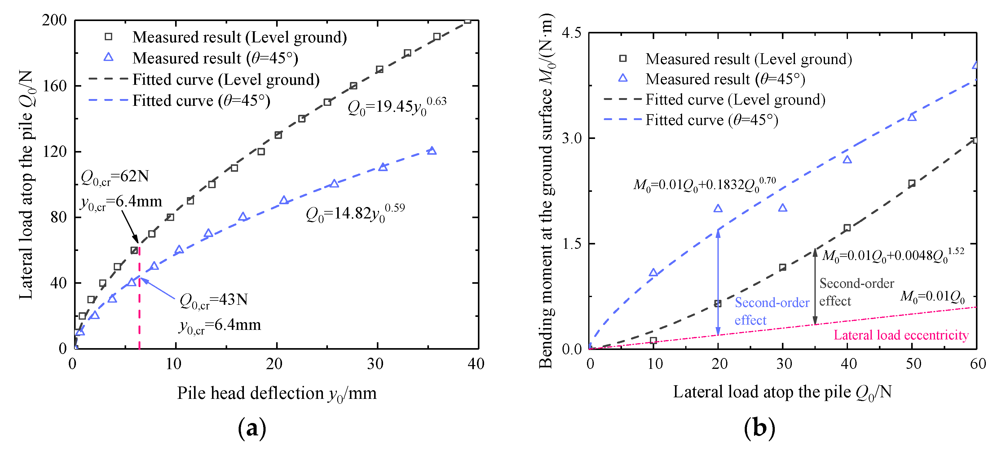 Applsci 12 08169 g006 550