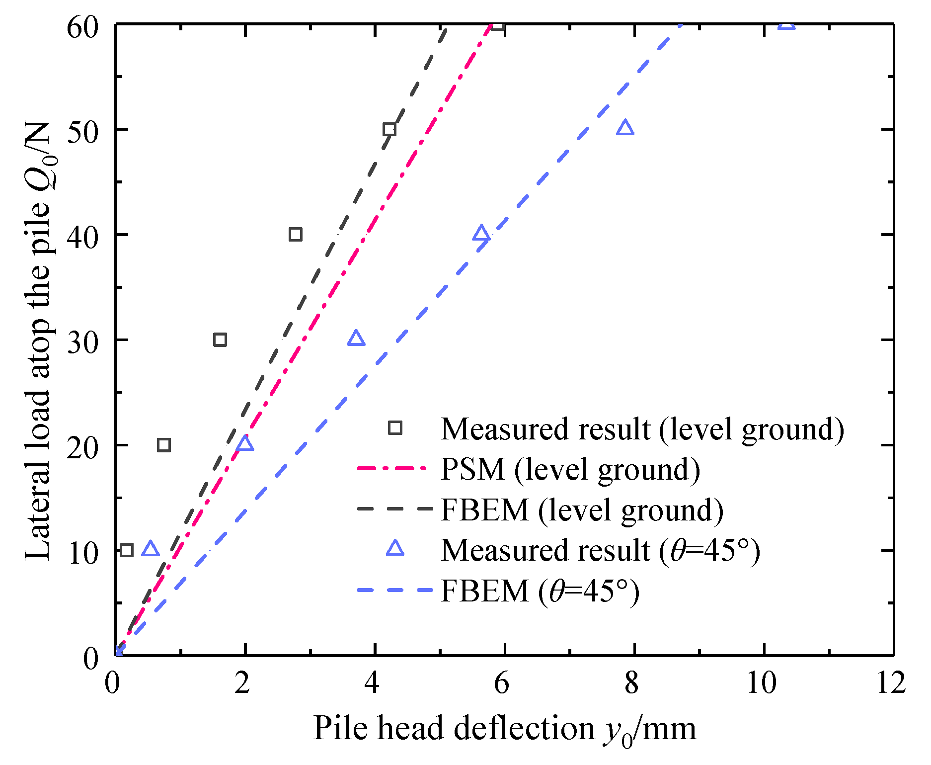 Applsci 12 08169 g007 550