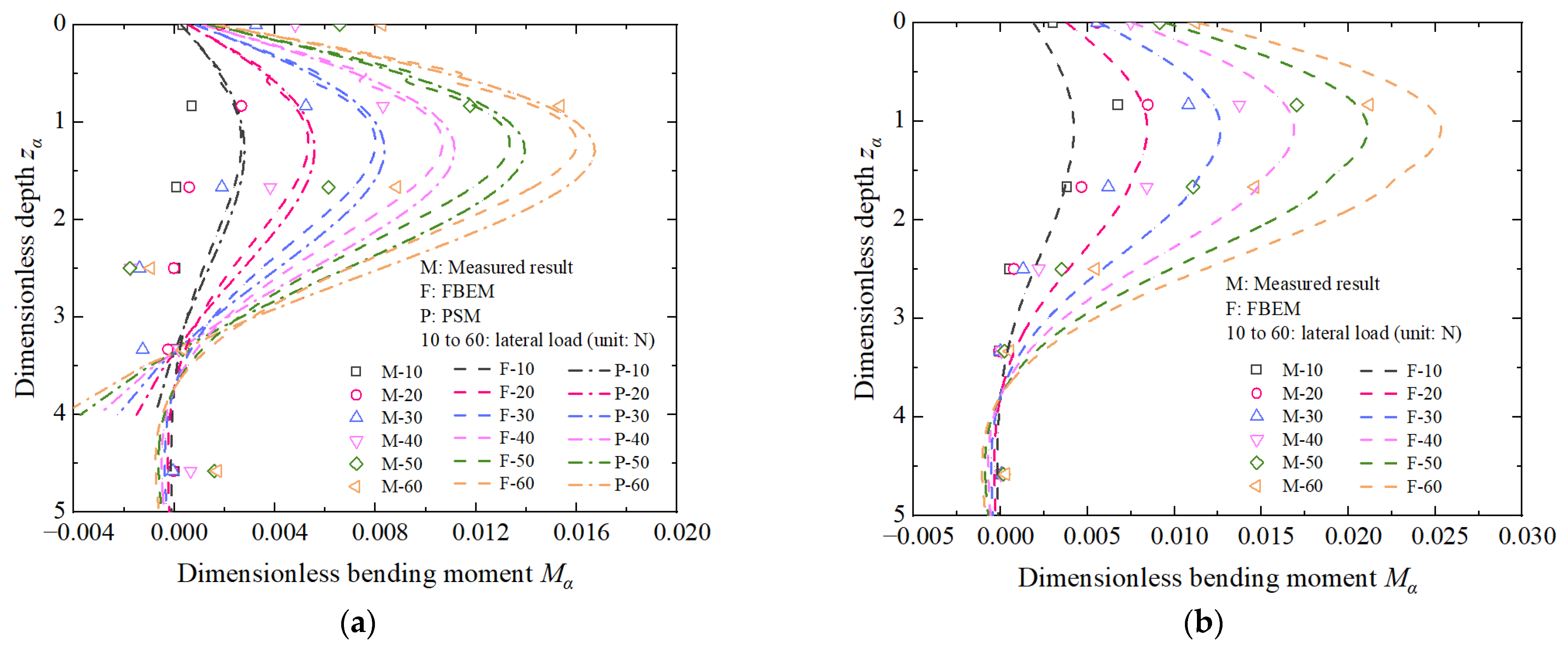 Applsci 12 08169 g008 550