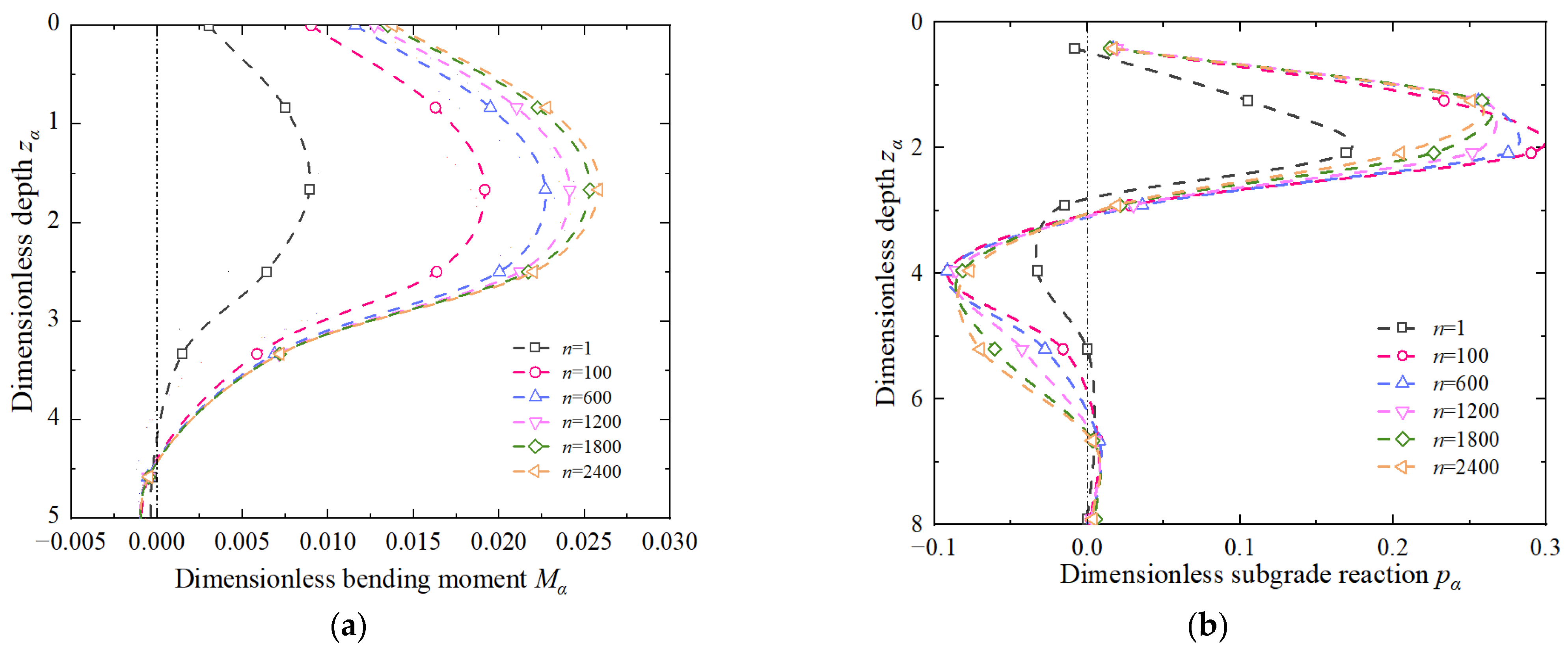 Applsci 12 08169 g013 550