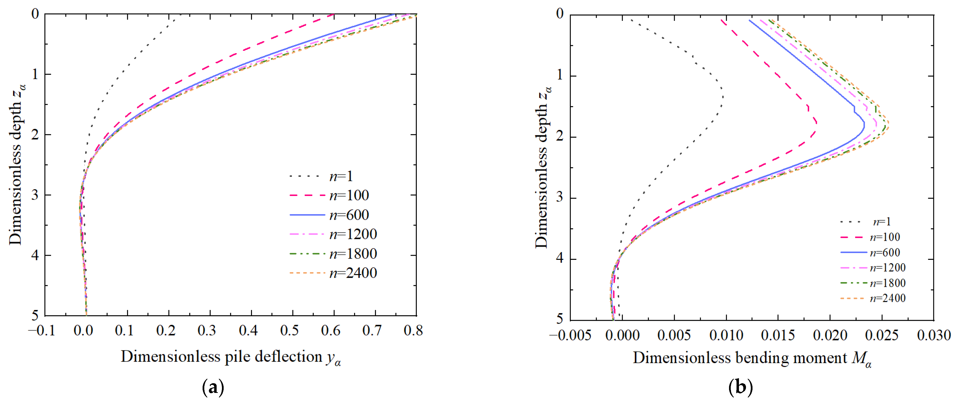 Applsci 12 08169 g015 550