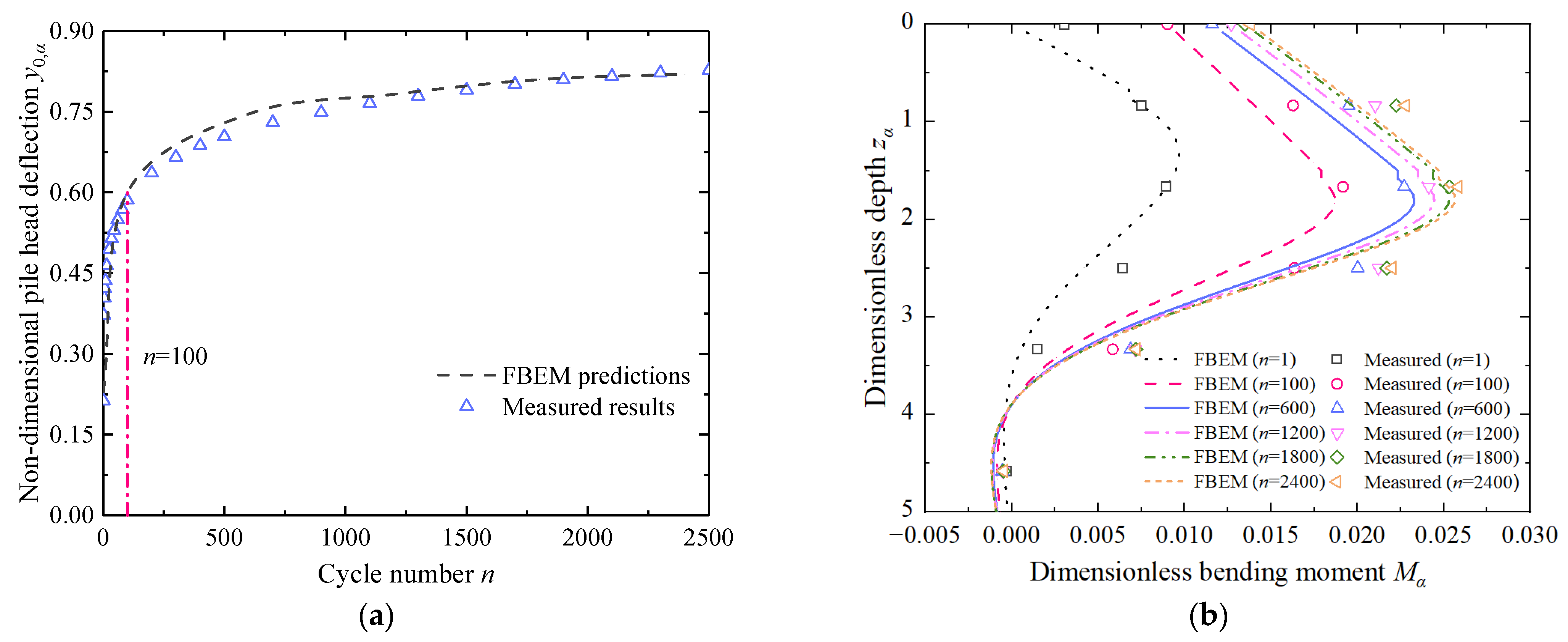 Applsci 12 08169 g016 550