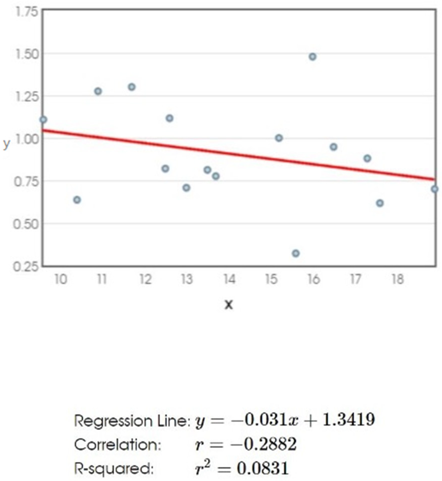 Applsci 12 08170 g002 550