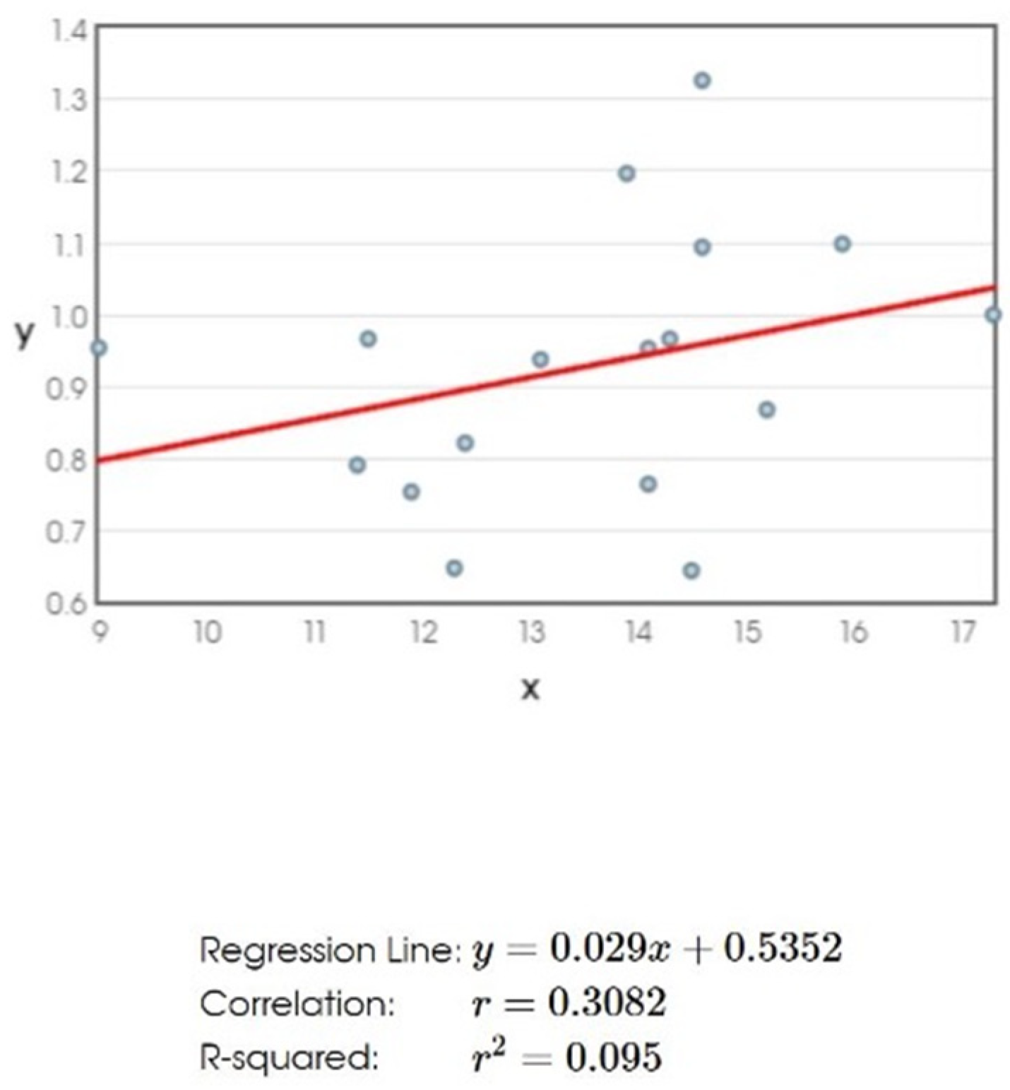 Applsci 12 08170 g003 550