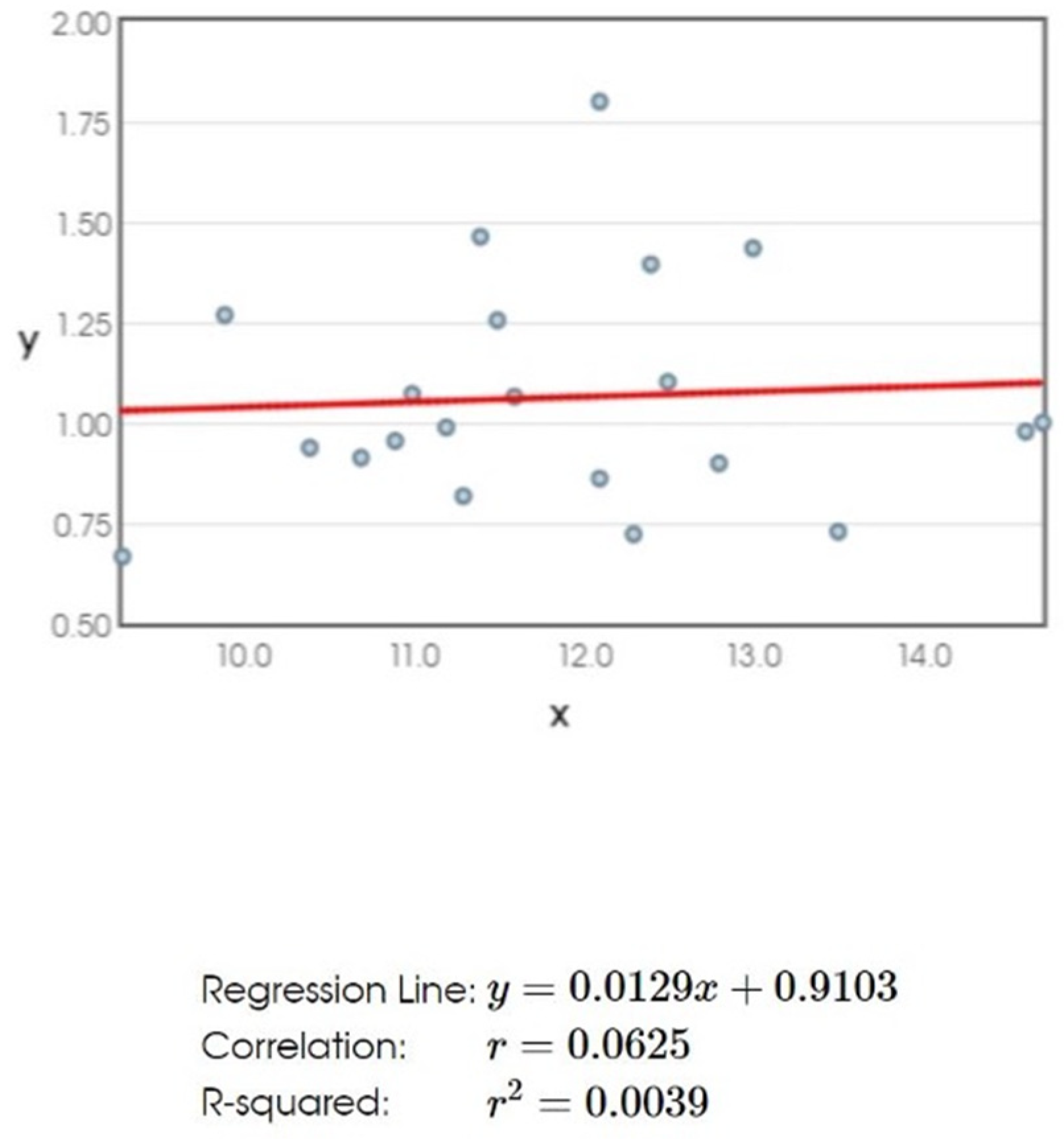 Applsci 12 08170 g004 550
