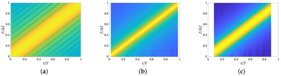 Applied Sciences | An Open Access Journal from MDPI