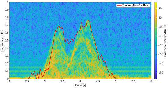Applied Sciences | An Open Access Journal from MDPI