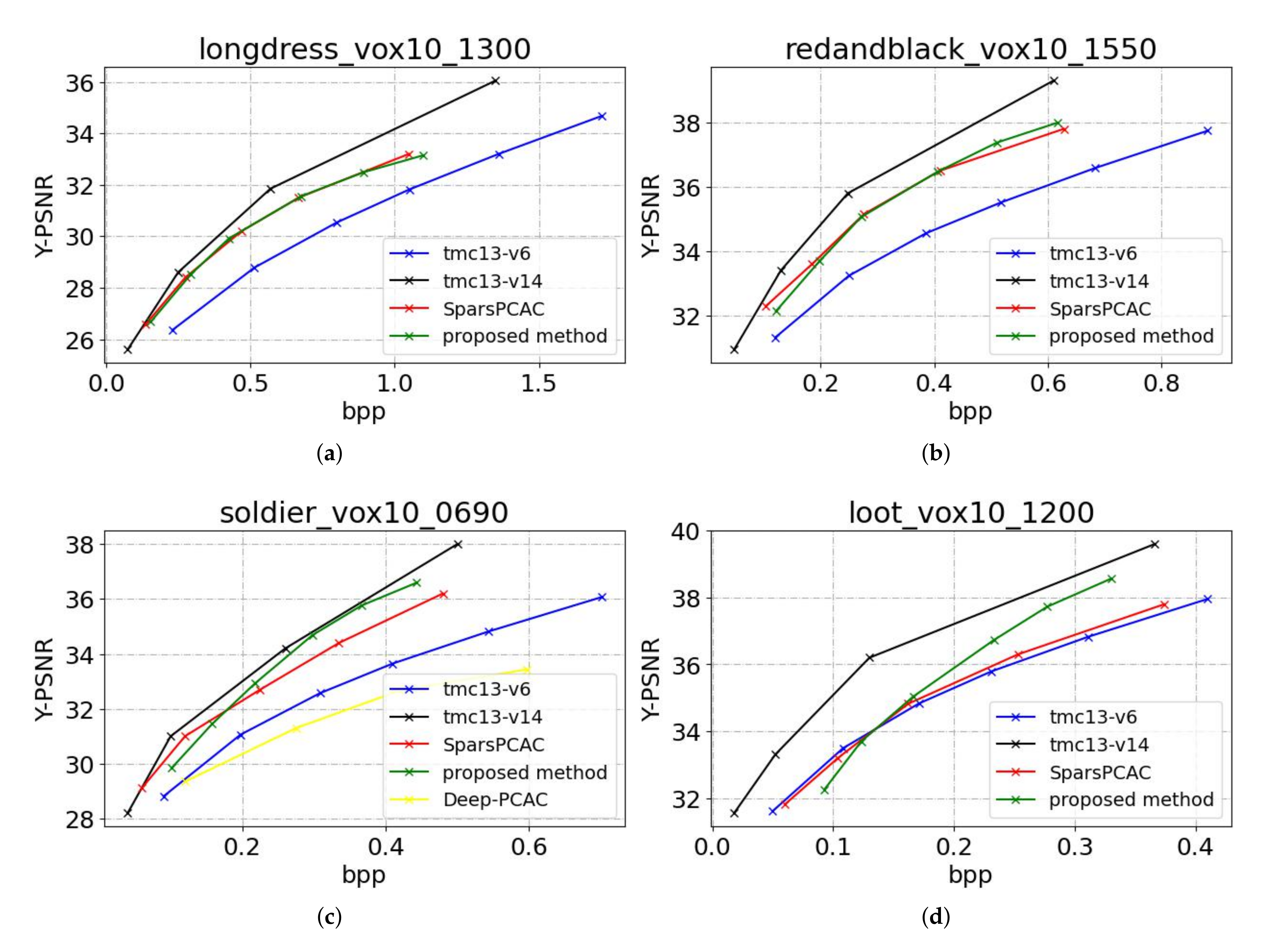 Applsci 12 08179 g007 550