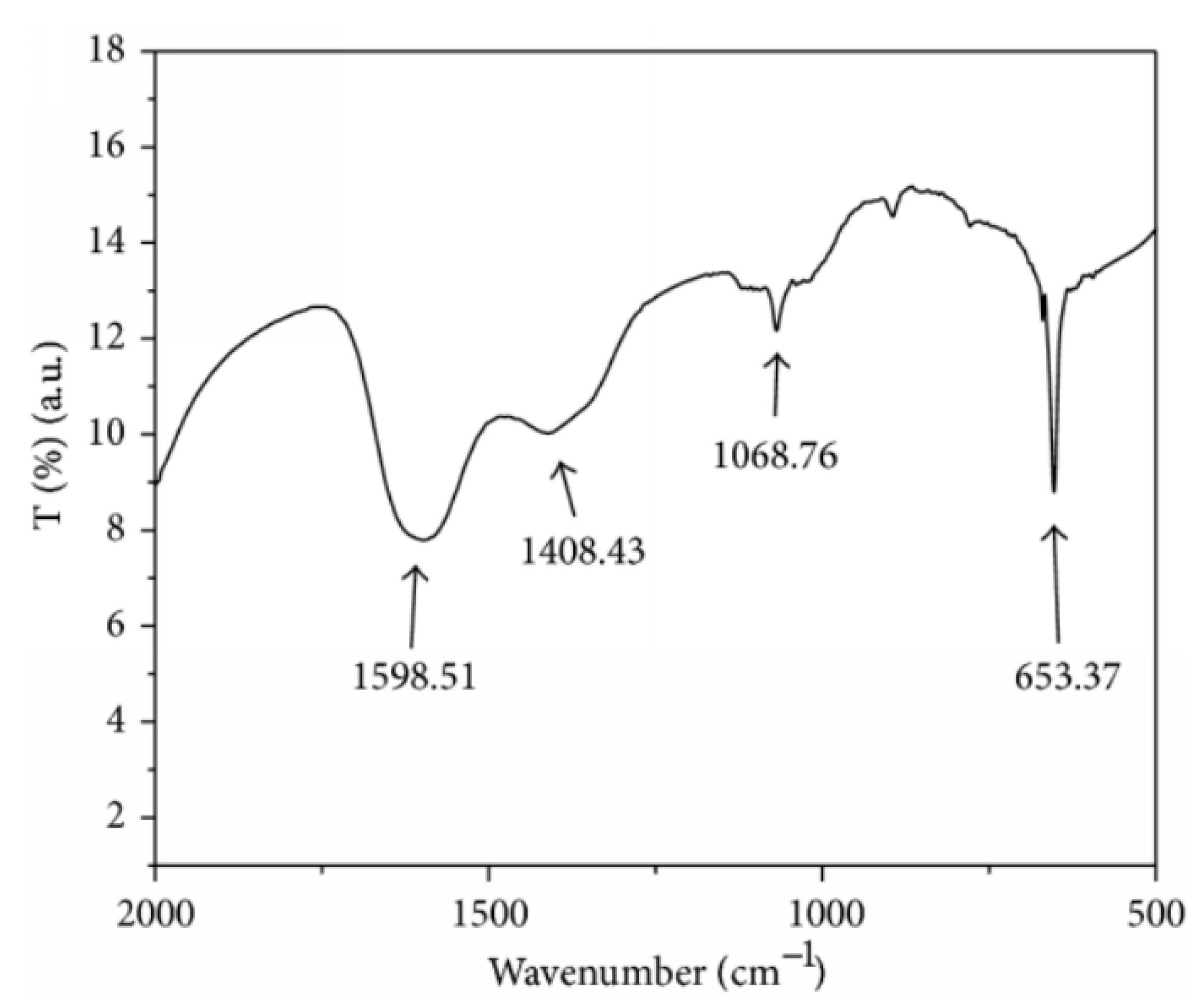 Applsci 12 08184 g003