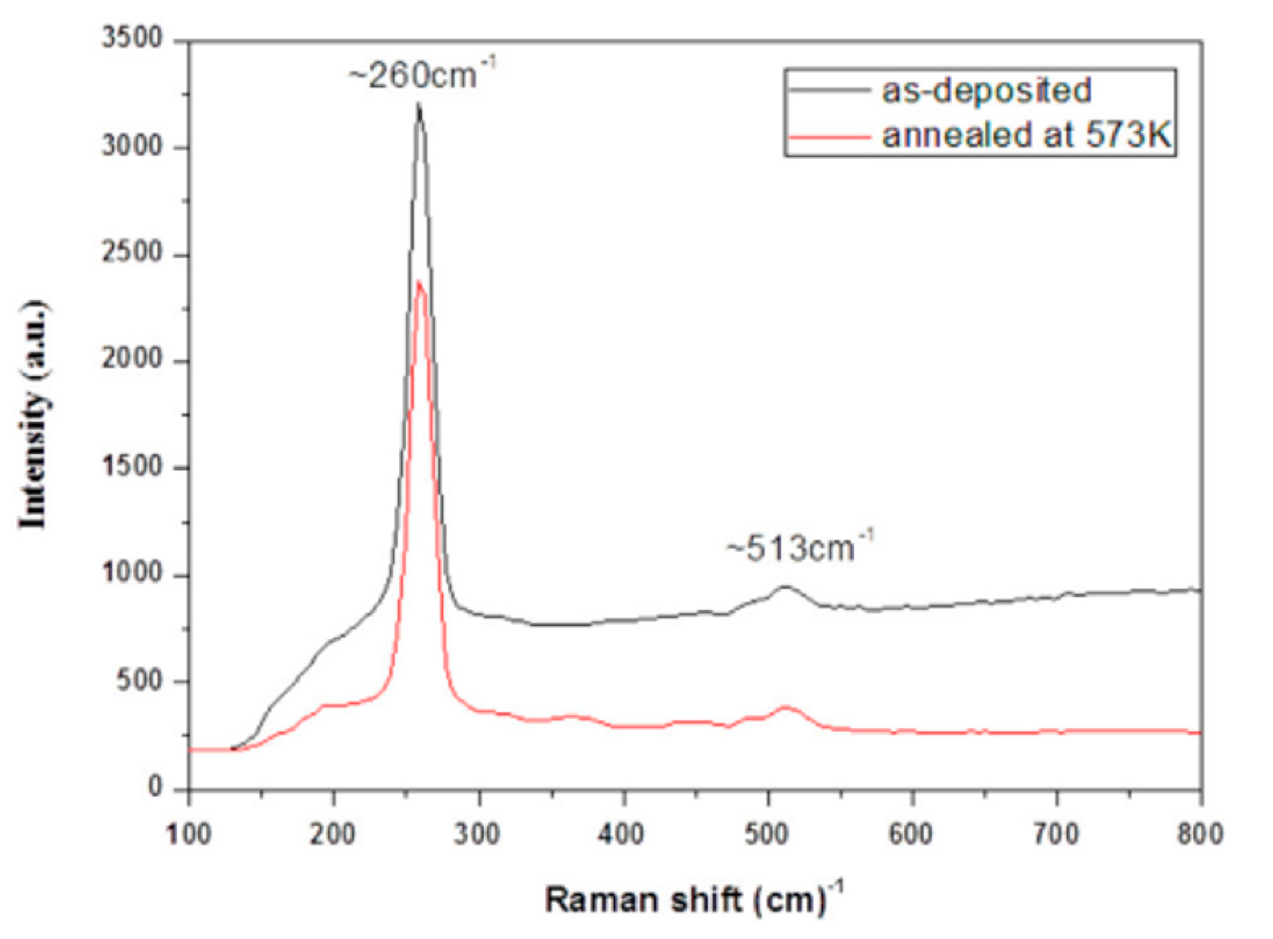 Applsci 12 08184 g006