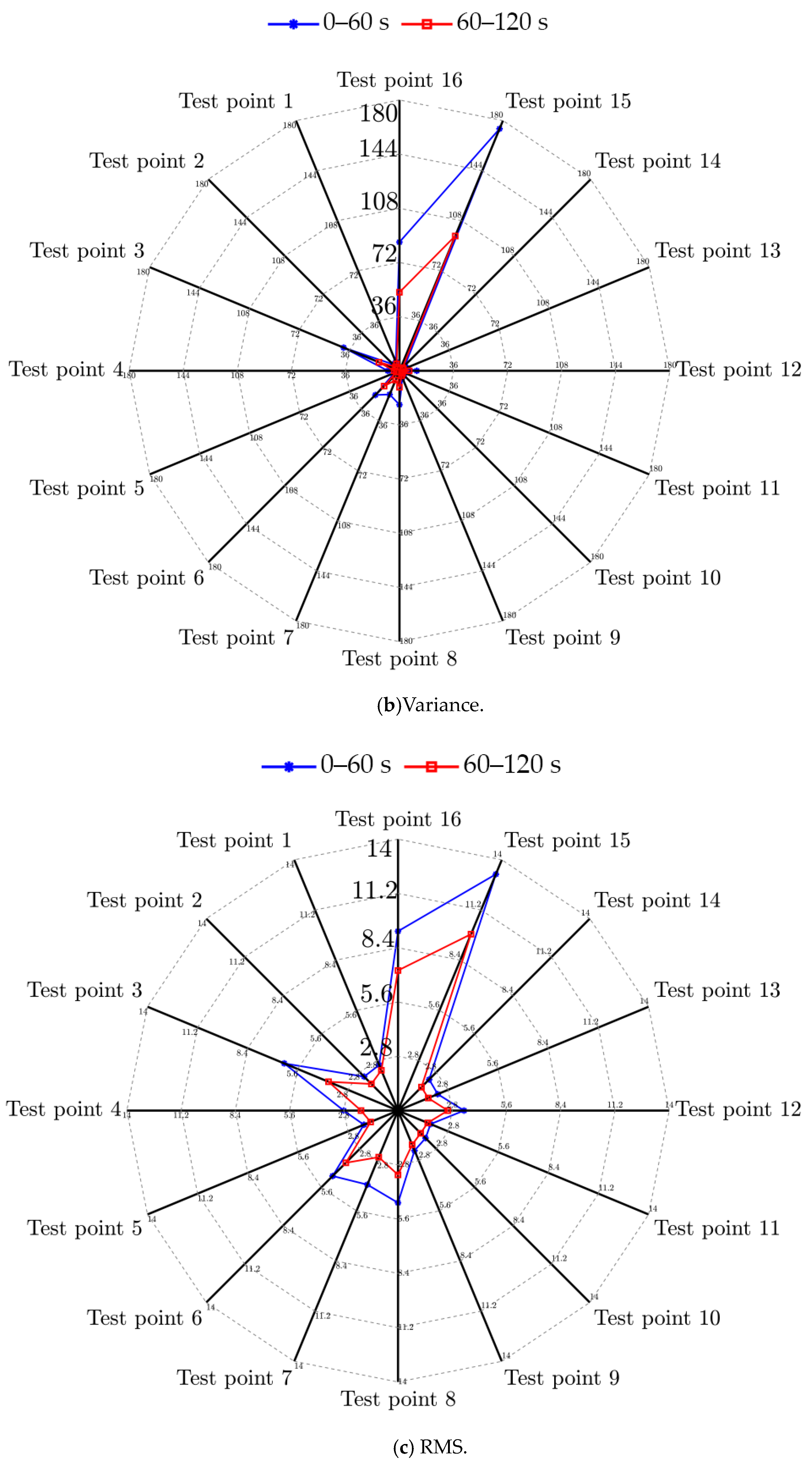 Applsci 12 08187 g005b