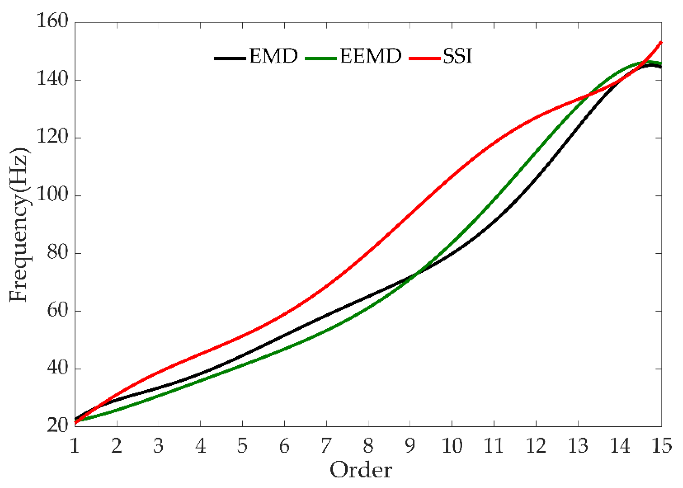 Applsci 12 08187 g010