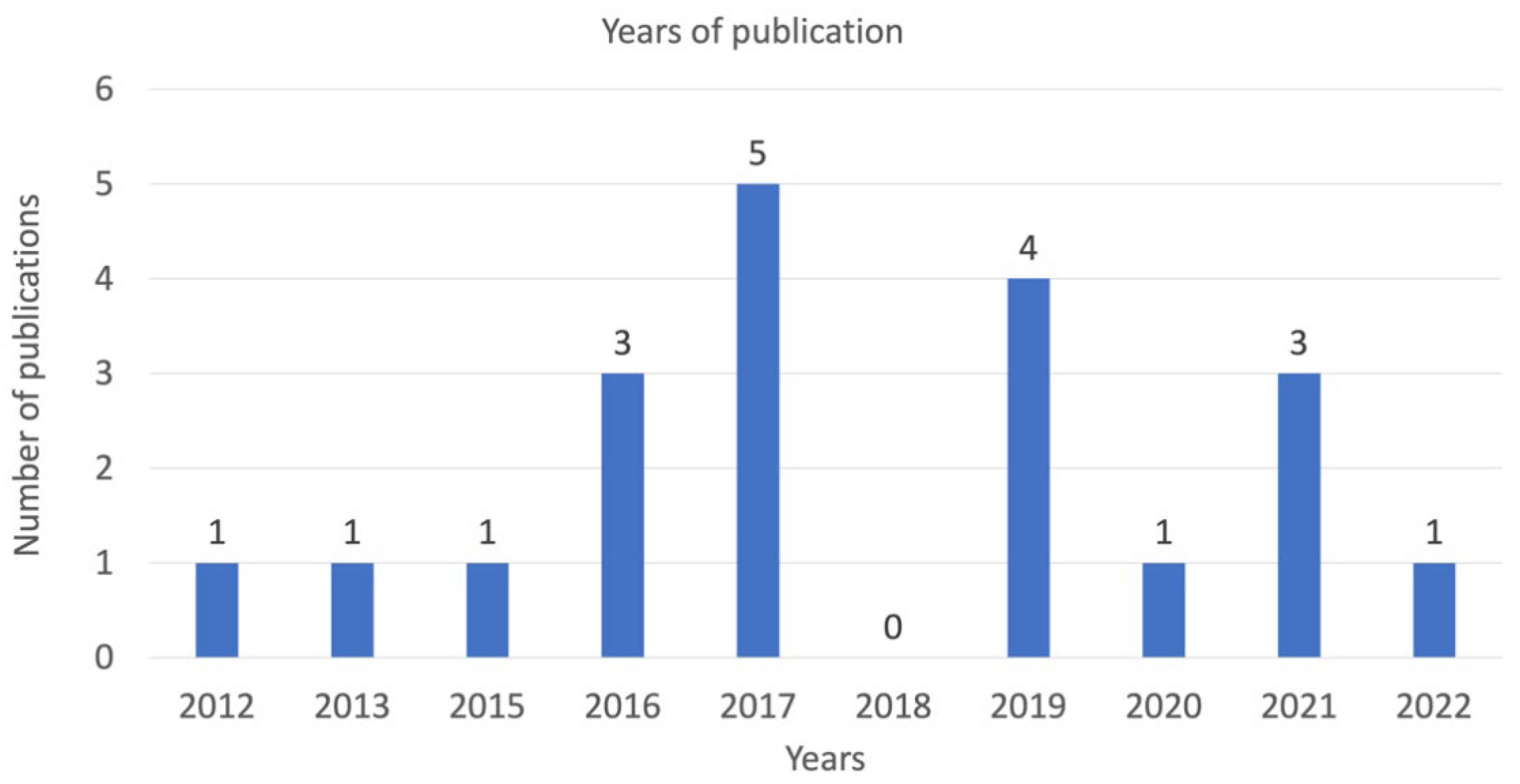 Applsci 12 08188 g002