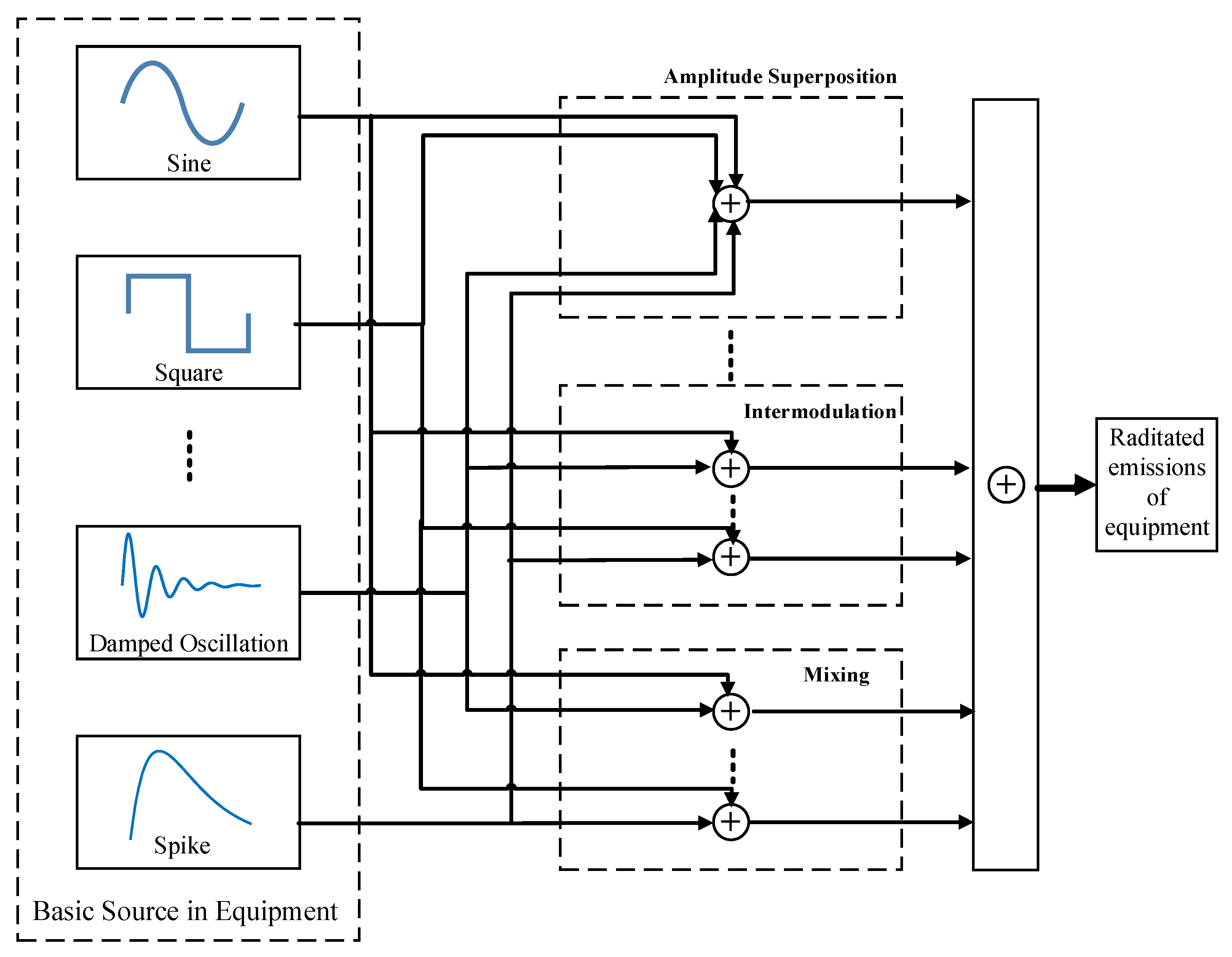 Applsci 12 08193 g002 550