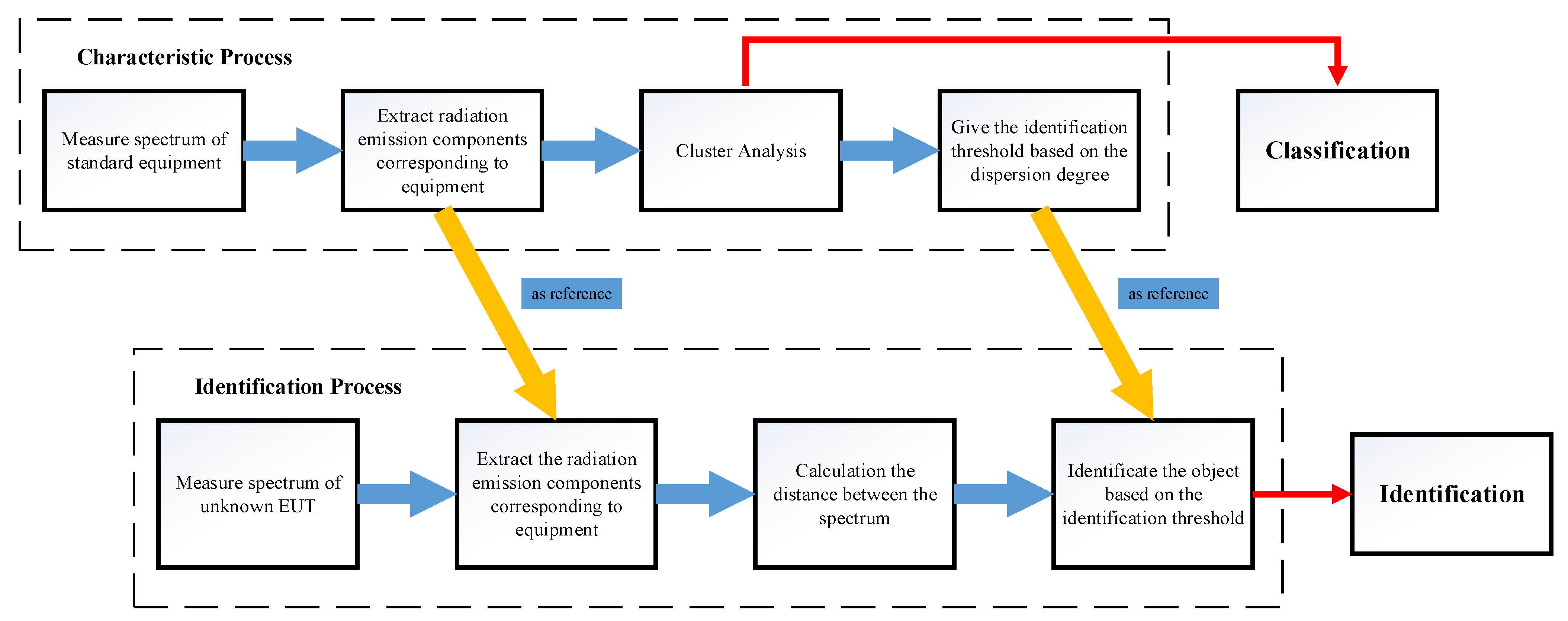 Applsci 12 08193 g004 550