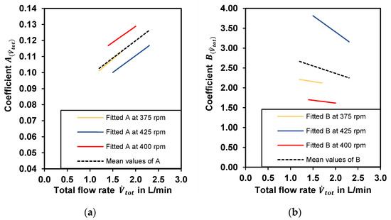 Applied Sciences | An Open Access Journal from MDPI