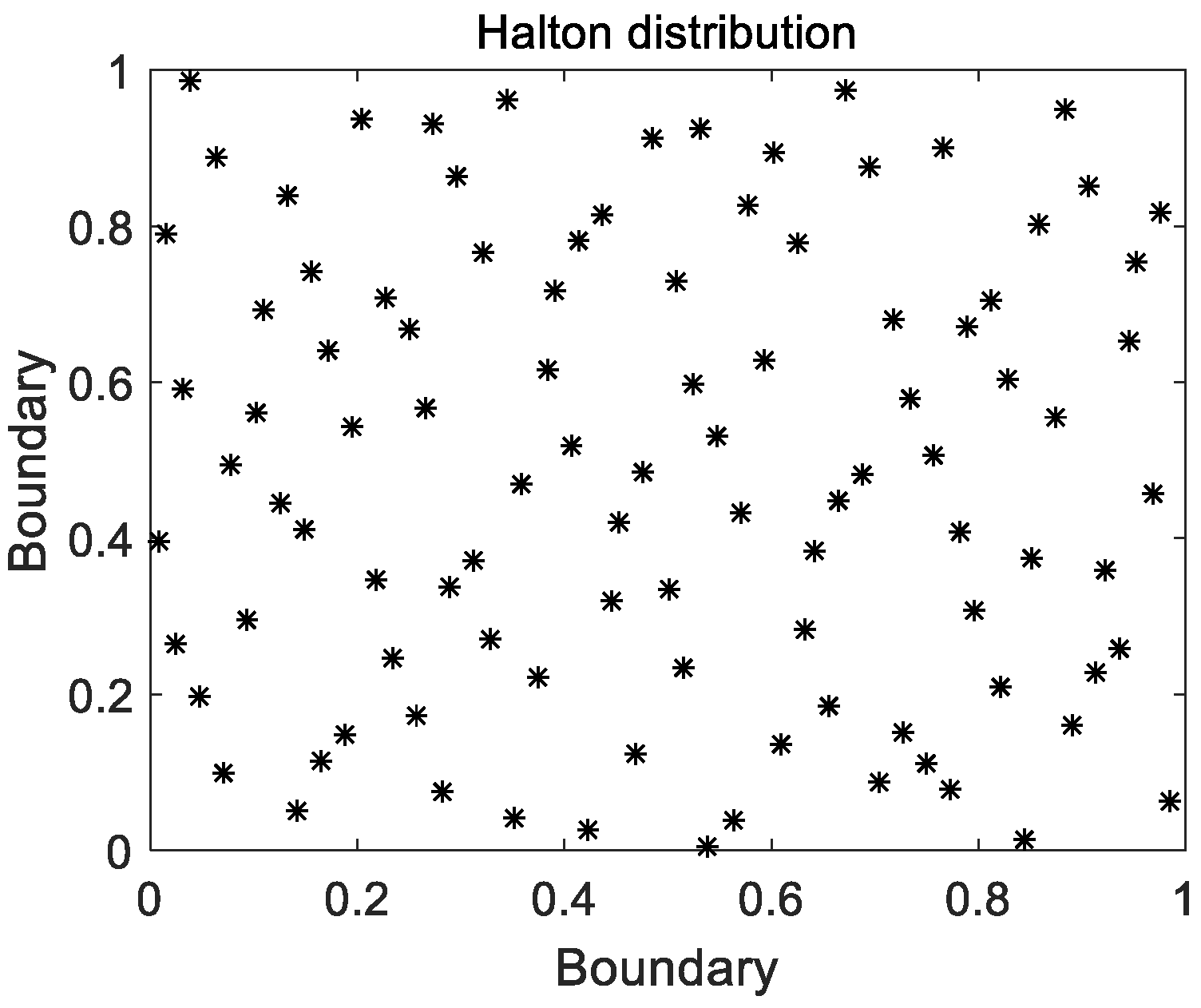 Applsci 12 08203 g002 550