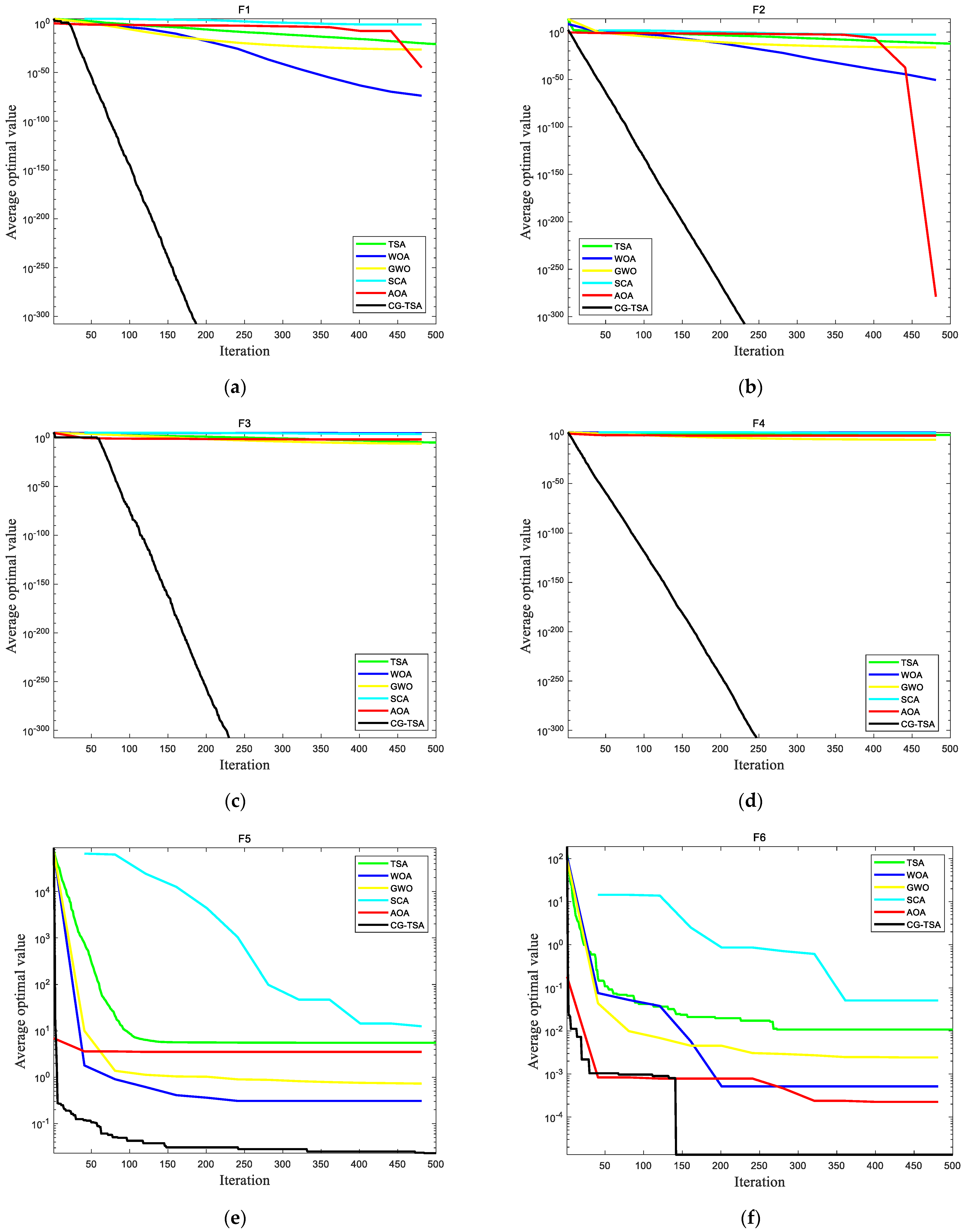 Applsci 12 08203 g004a 550