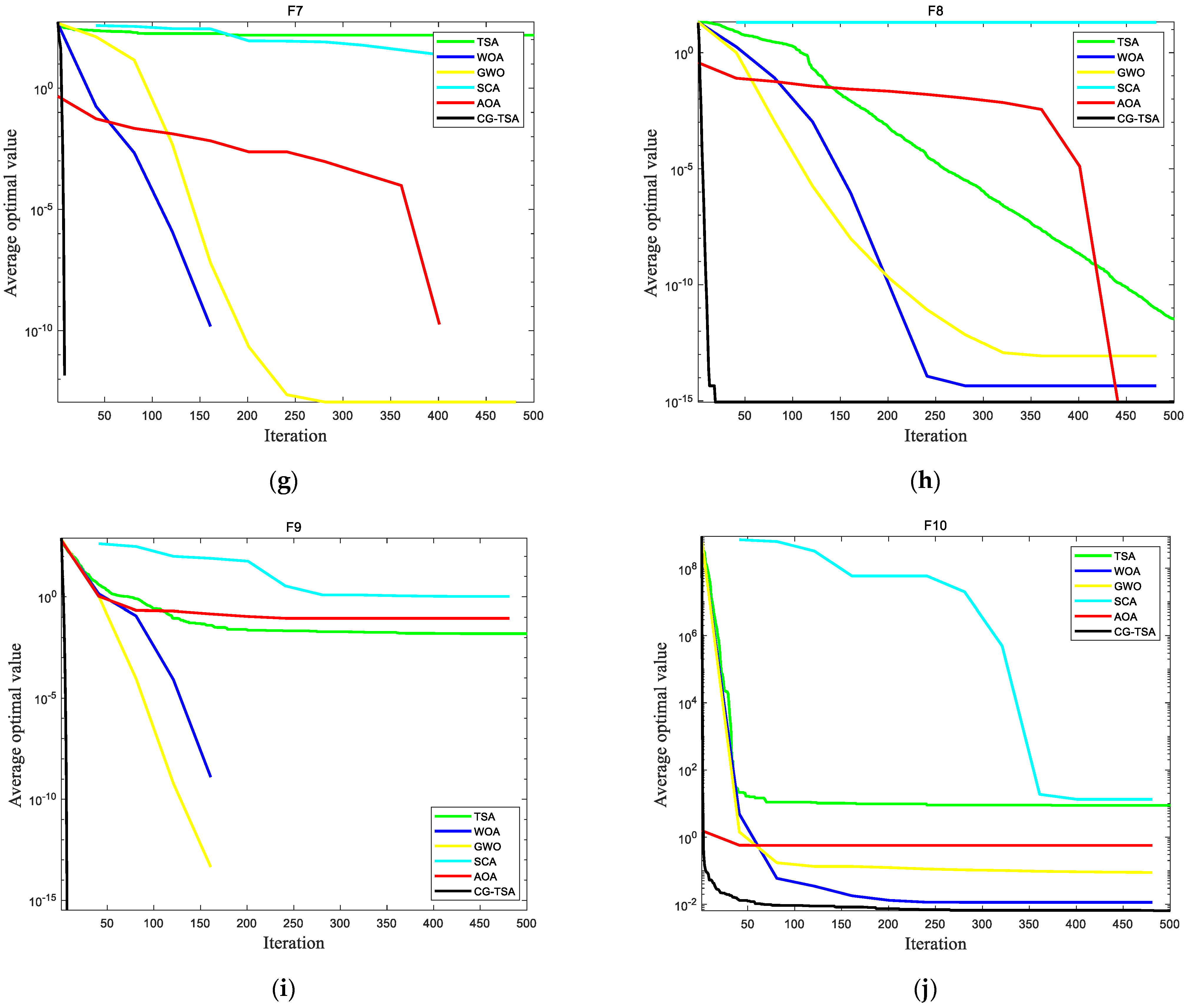 Applsci 12 08203 g004b 550